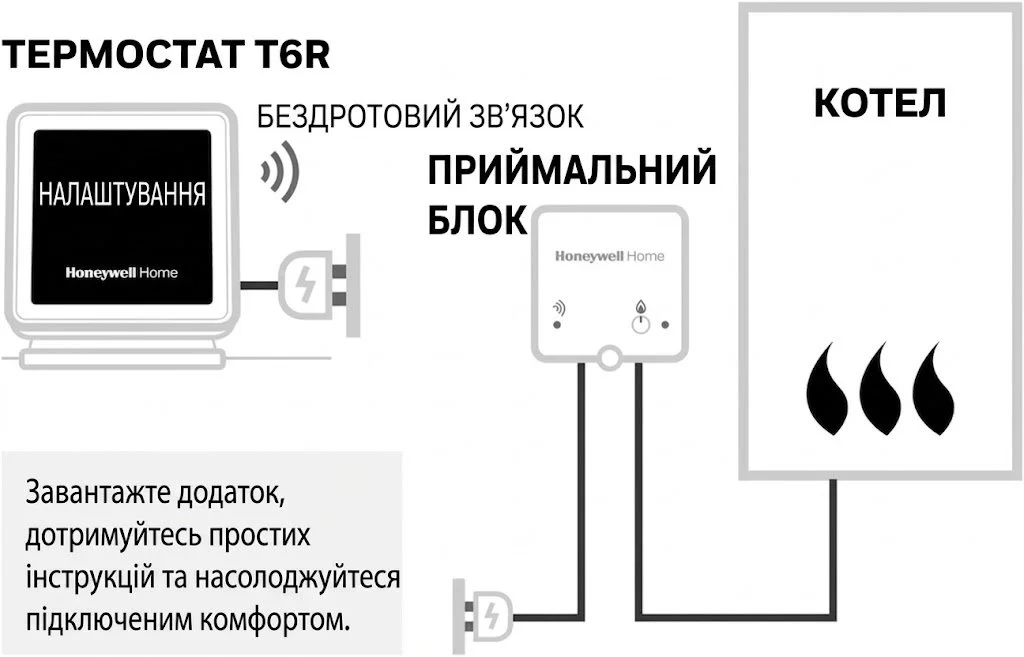 Умный термостат Honeywell Home T6R / Wi-Fi / Беспроводной / Черный, фото №5