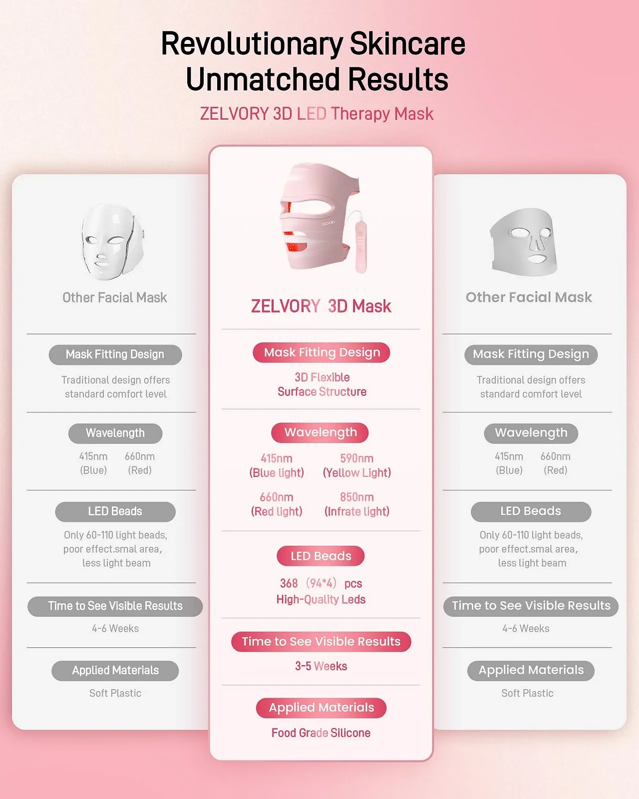 LED Маска для обличчя з червоним світлом для антивікового догляду, від зморшок, для лікування акне, фото №2 LED Маска для обличчя з червоним світлом для антивікового догляду, від зморшок, для лікування акне, фото №2