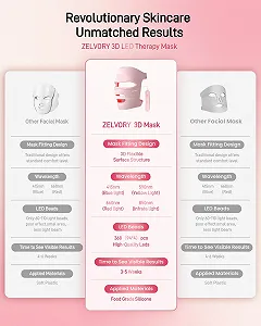 LED Маска для лица с красным светом для антивозрастного ухода, от морщин, для лечения акне synthetic.ua - Фото 1