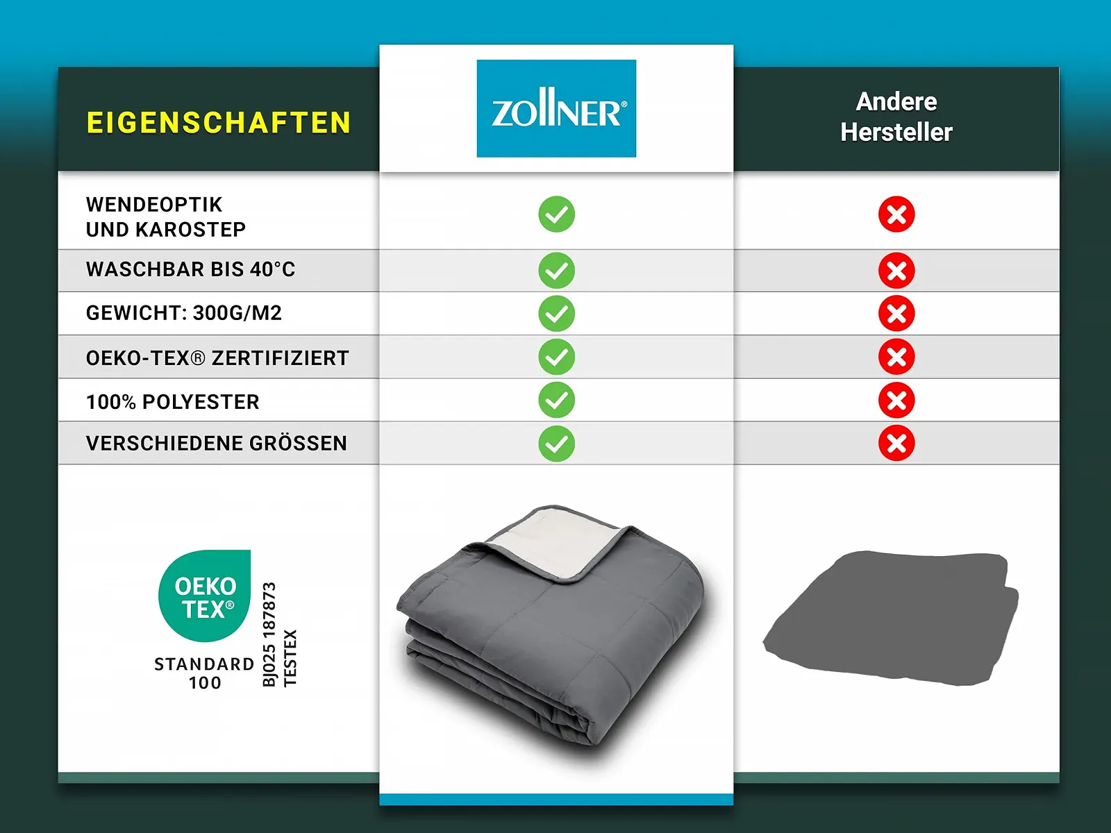 Покривало стьобане ZOLLNER 100% поліестер сірий, фото №4