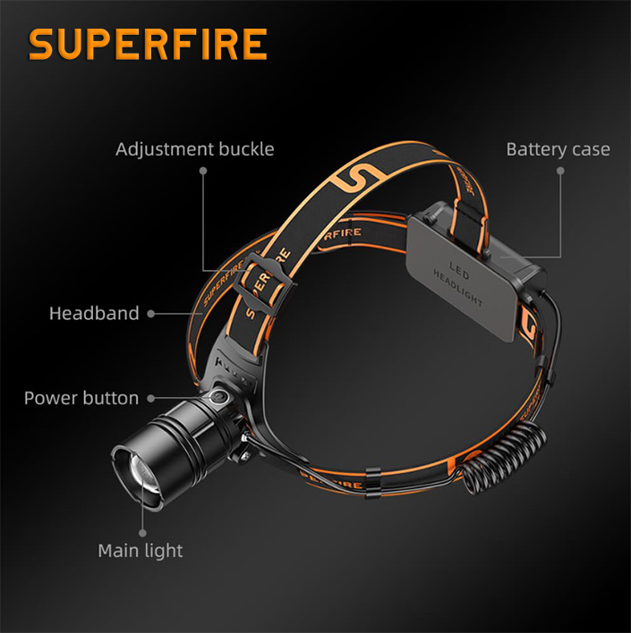 Фонарь налобный аккумуляторный масштабируемый HL08 SuperFire 1600 Lumen IP32, фото №8