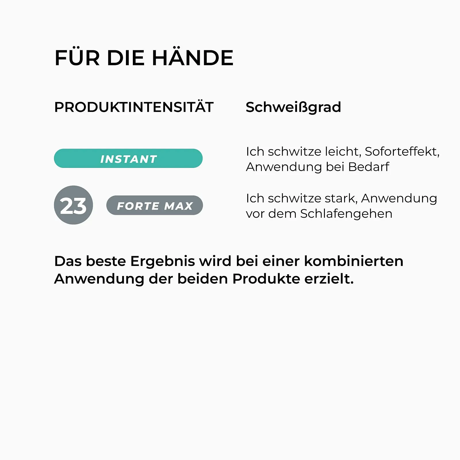 Лосьйон SweatStop для рук миттєвої дії 50 мл, фото №5