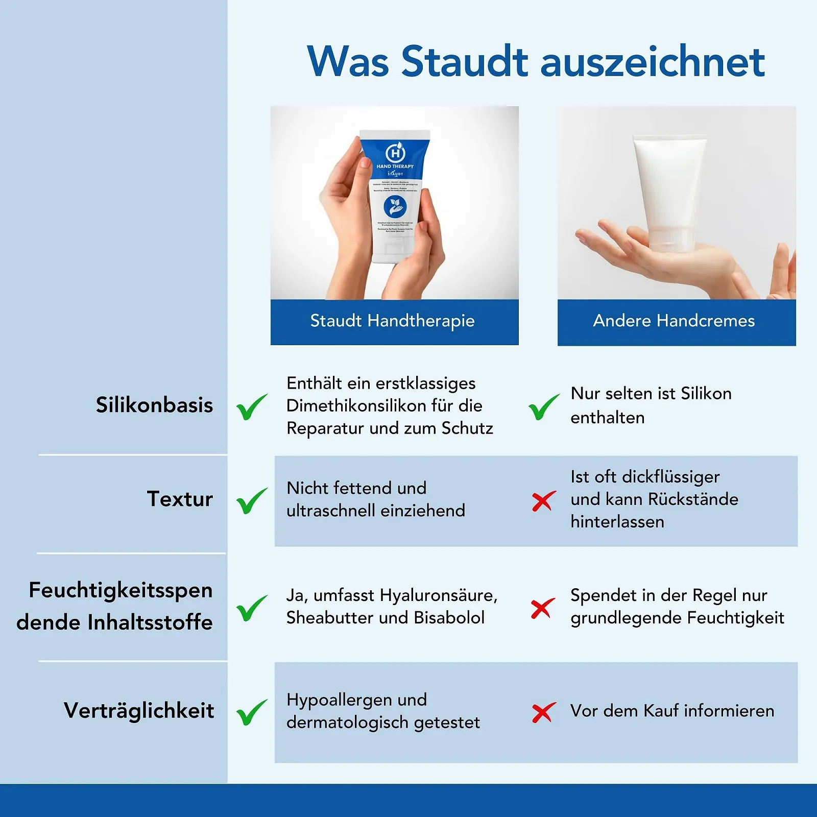 Крем для рук Staudt Premium Увлажняющий крем для сухой, потрескавшейся или раздраженной кожи рук с маслом ши и гиалуроновой кислотой, фото №4