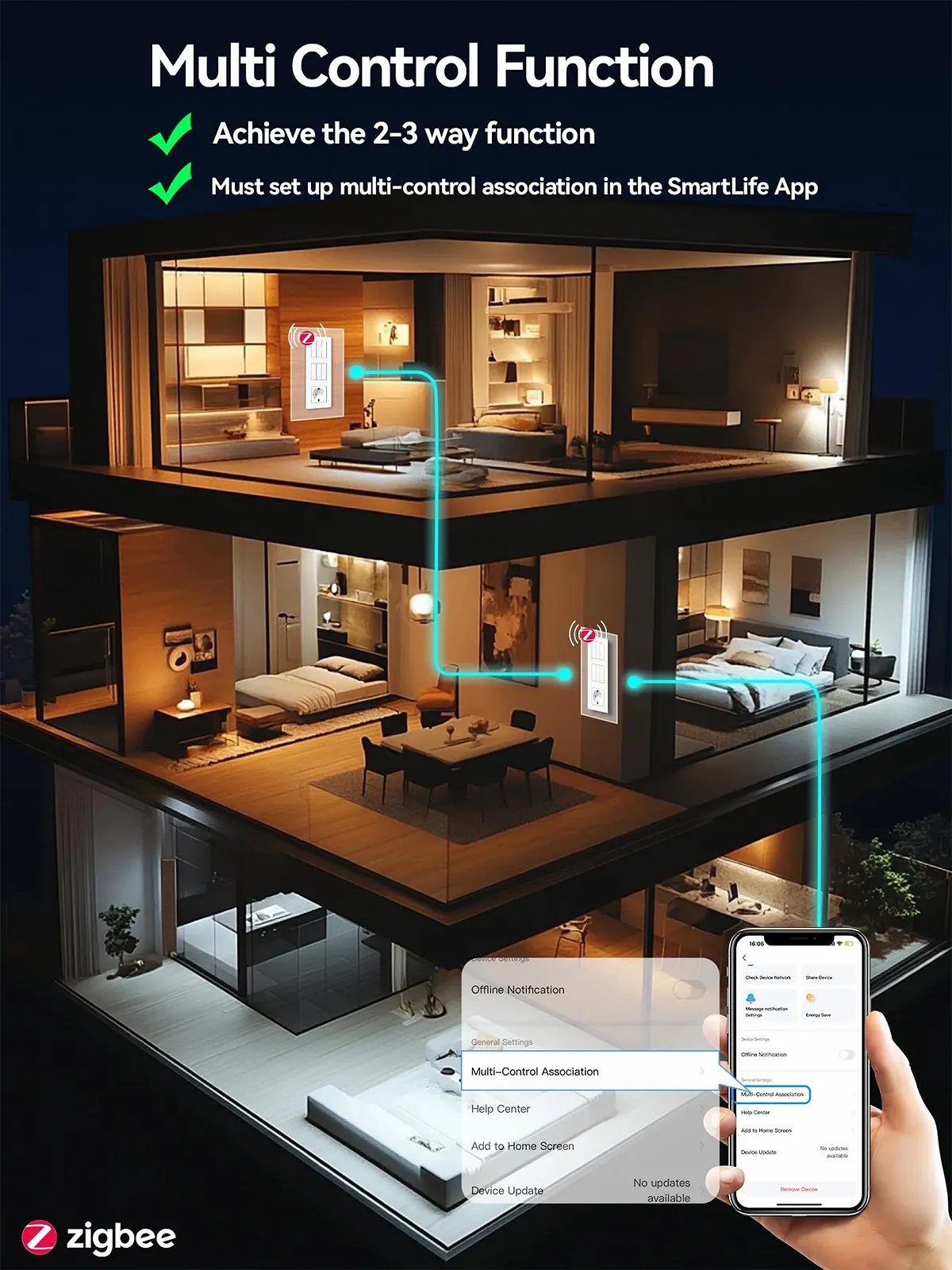 Умный Zigbee диммер с розеткой Schuko x 1 + Диммер x 2 белый, фото №6 Умный Zigbee диммер с розеткой Schuko x 1 + Диммер x 2 белый, фото №6