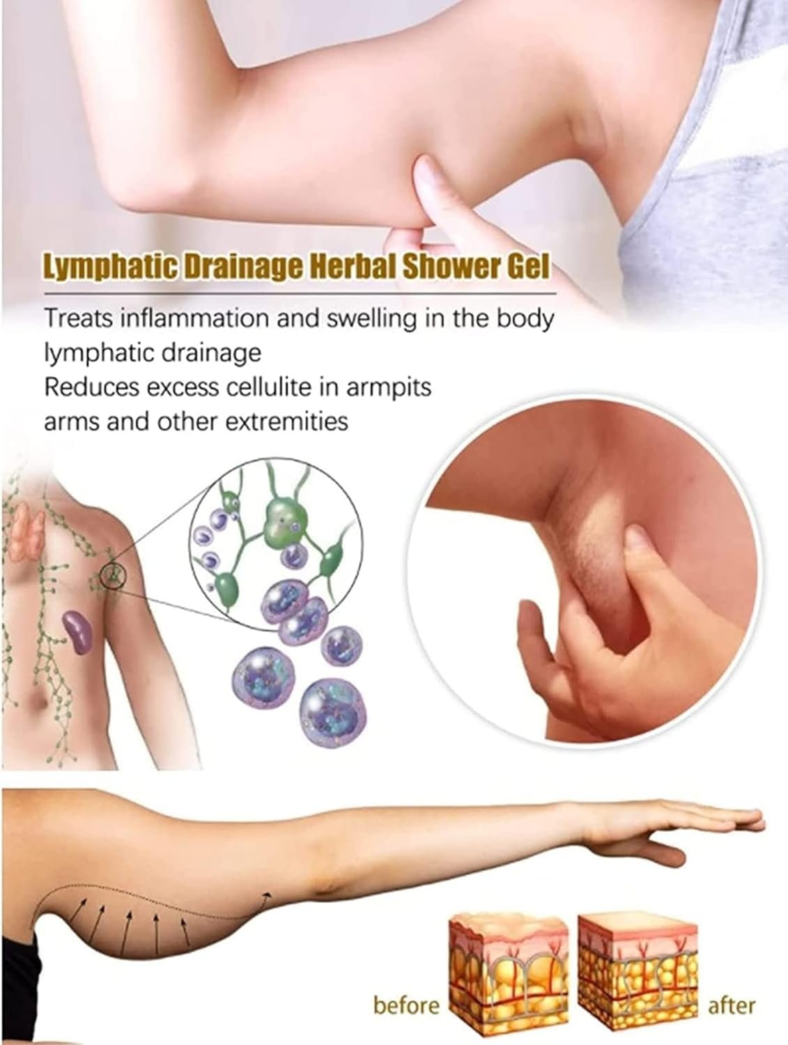 Гель для душу Ginger Lymphatic Drainage трав’яний для лімфодренажу 3 шт, фото №3