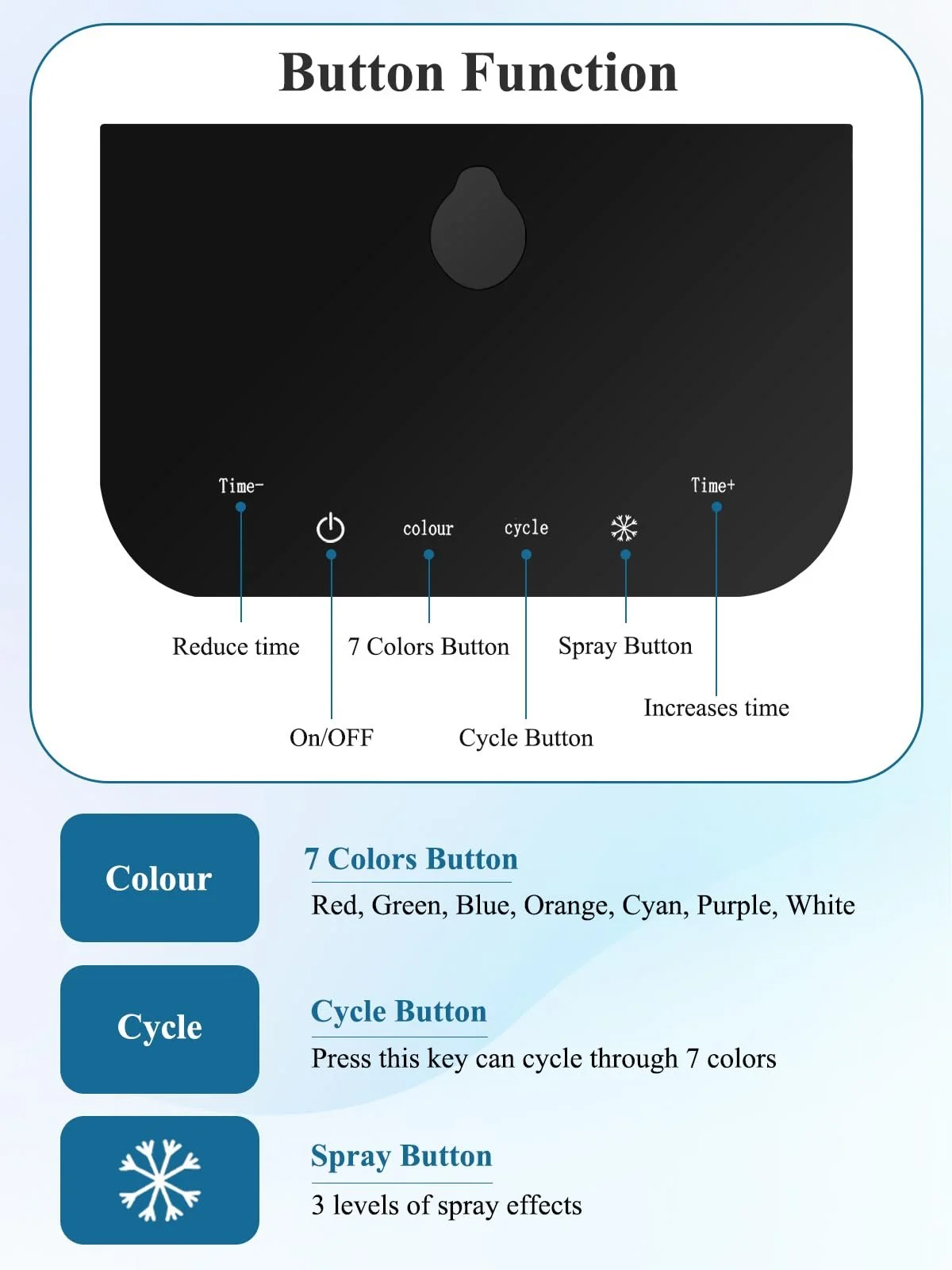 LED Маска для лица Deciniee Light Therapy с функцией распыления 7 цветов, фото №6