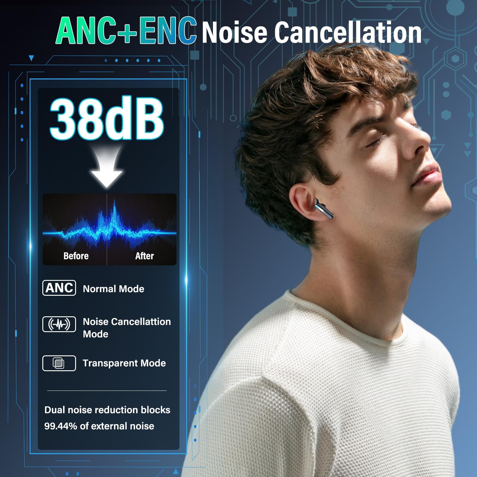 Навушники-вкладиші ZYHKON Bluetooth 5.4 з сенсорним екраном, мікрофоном ANC/ENC з шумозаглушенням, 48 годин HiFi стерео, 5 режимів еквалайзера, IP7 водонепроникність, USB-C, фото №3