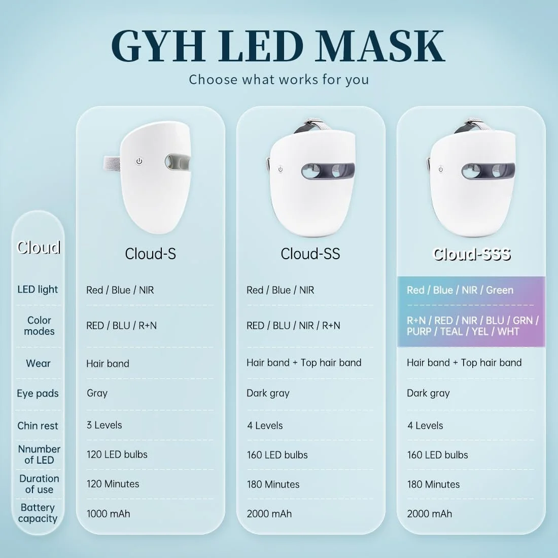 LED Маска GYH Cloud-SS(RB-034) Світлотерапія Червоний, фото №3