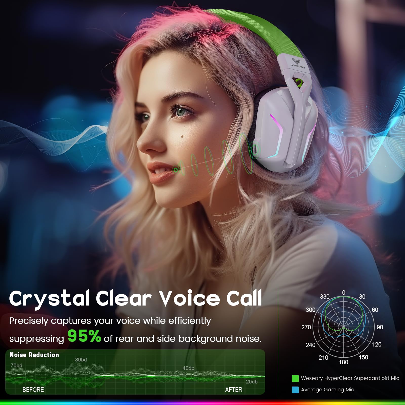Наушники WESEARY WG1 Bluetooth 2.4GHz Gaming Headset Wireless с микрофоном для PS5/PS4/PC/Switch/Mac Стерео 50 часов с RGB Light, фото №4