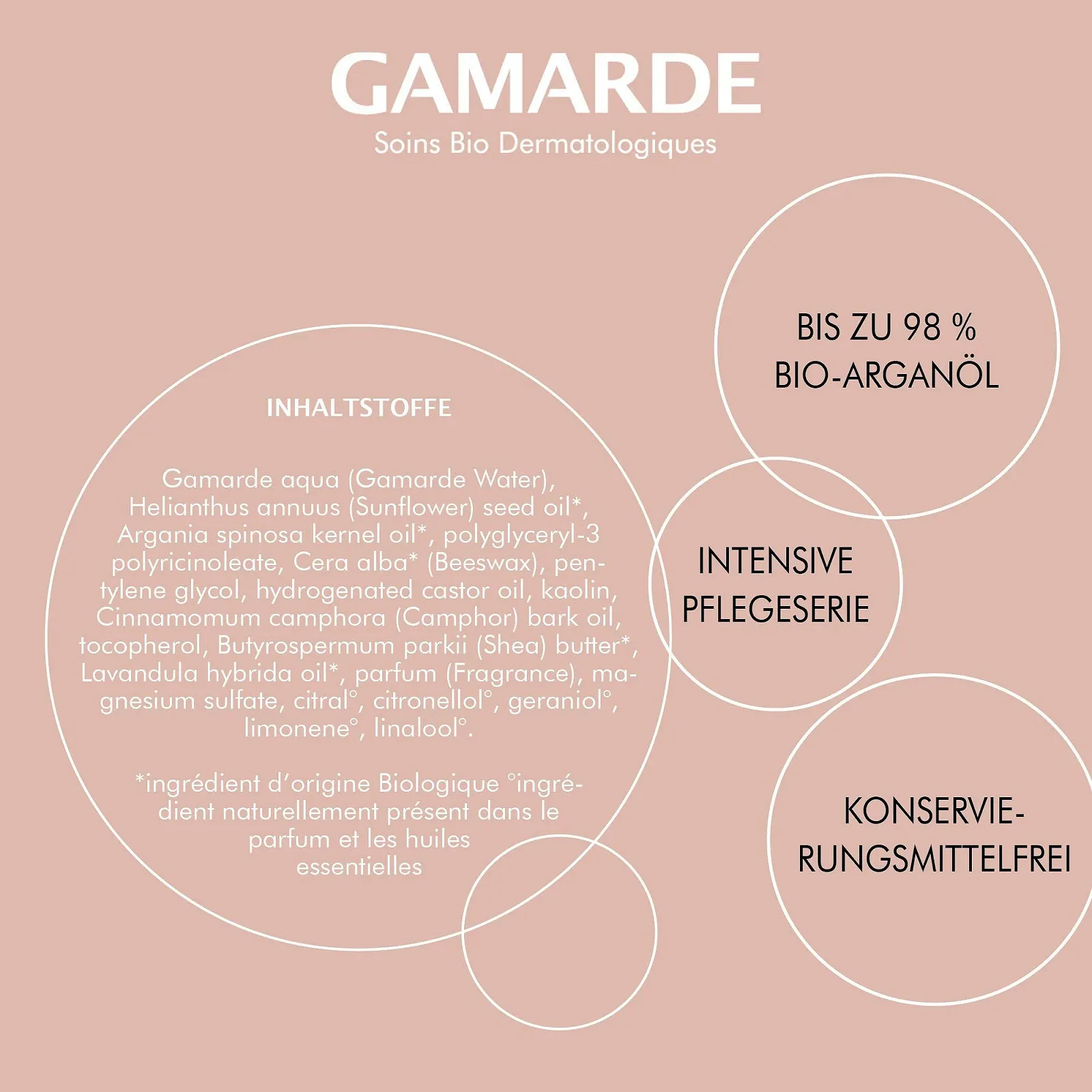 Крем для рук і ніг Gamarde Nutrition intense 100 г, фото №5