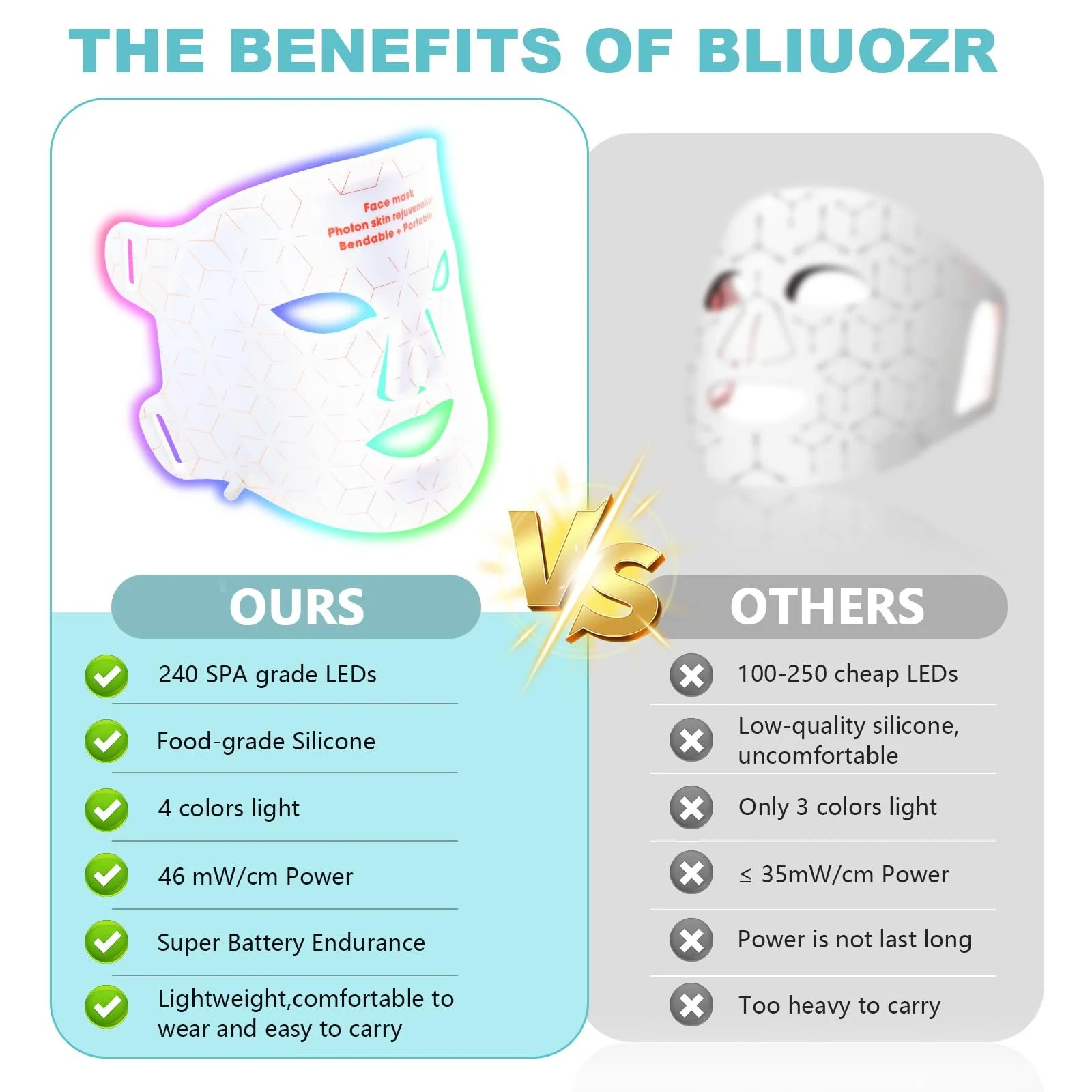 LED Маска для лица Светотерапия Красный свет, LED Маска, фото №6