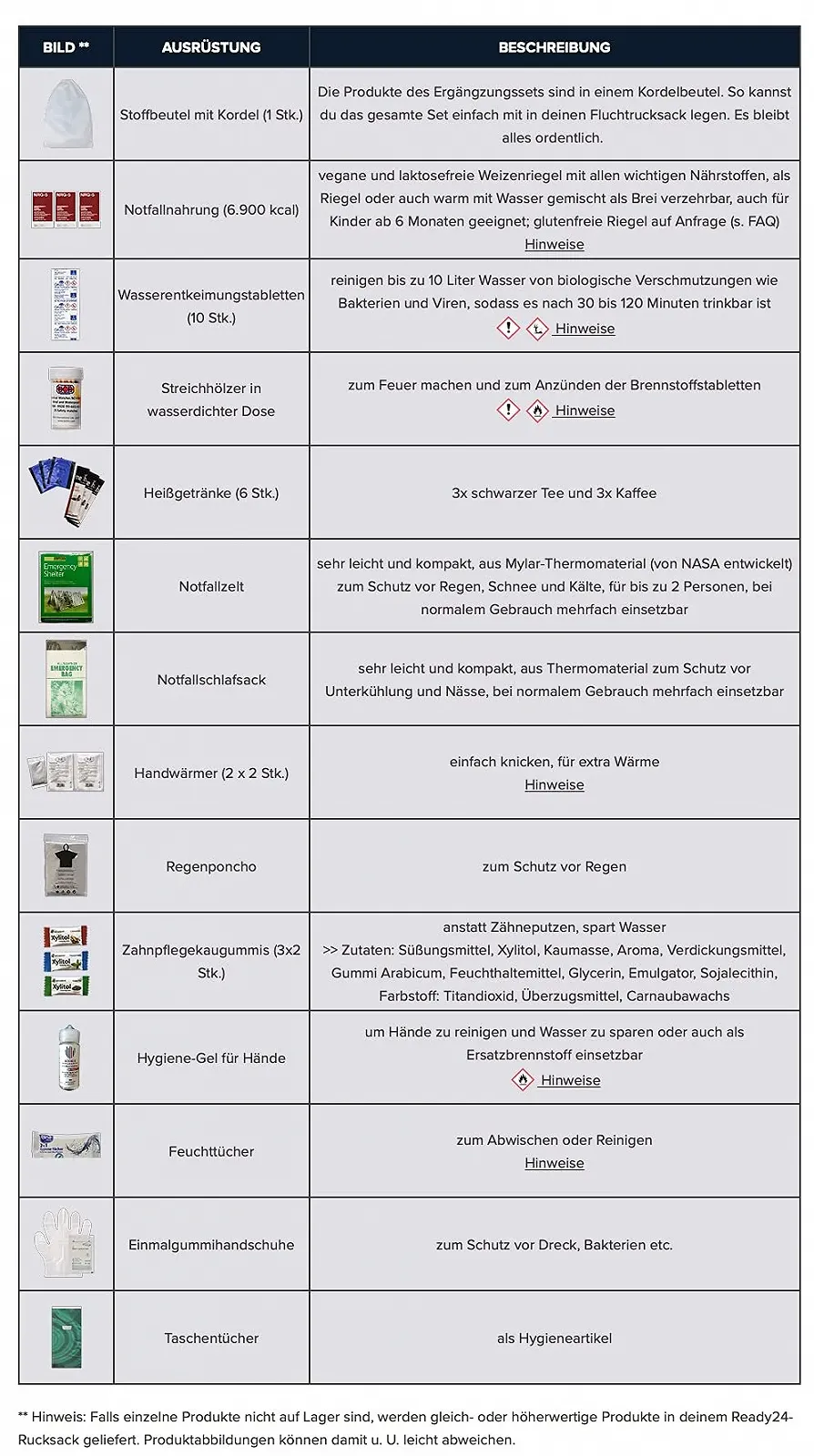 Набір Ready24 для надзвичайних ситуацій для рюкзака, додатковий, 25 предметів, набір для виживання, щоб забезпечити 1 людину на 72 години, фото №2