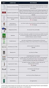 Набір Ready24 для надзвичайних ситуацій для рюкзака, додатковий, 25 предметів, набір для виживання, щоб забезпечити 1 людину на 72 години synthetic.ua - Фото 1