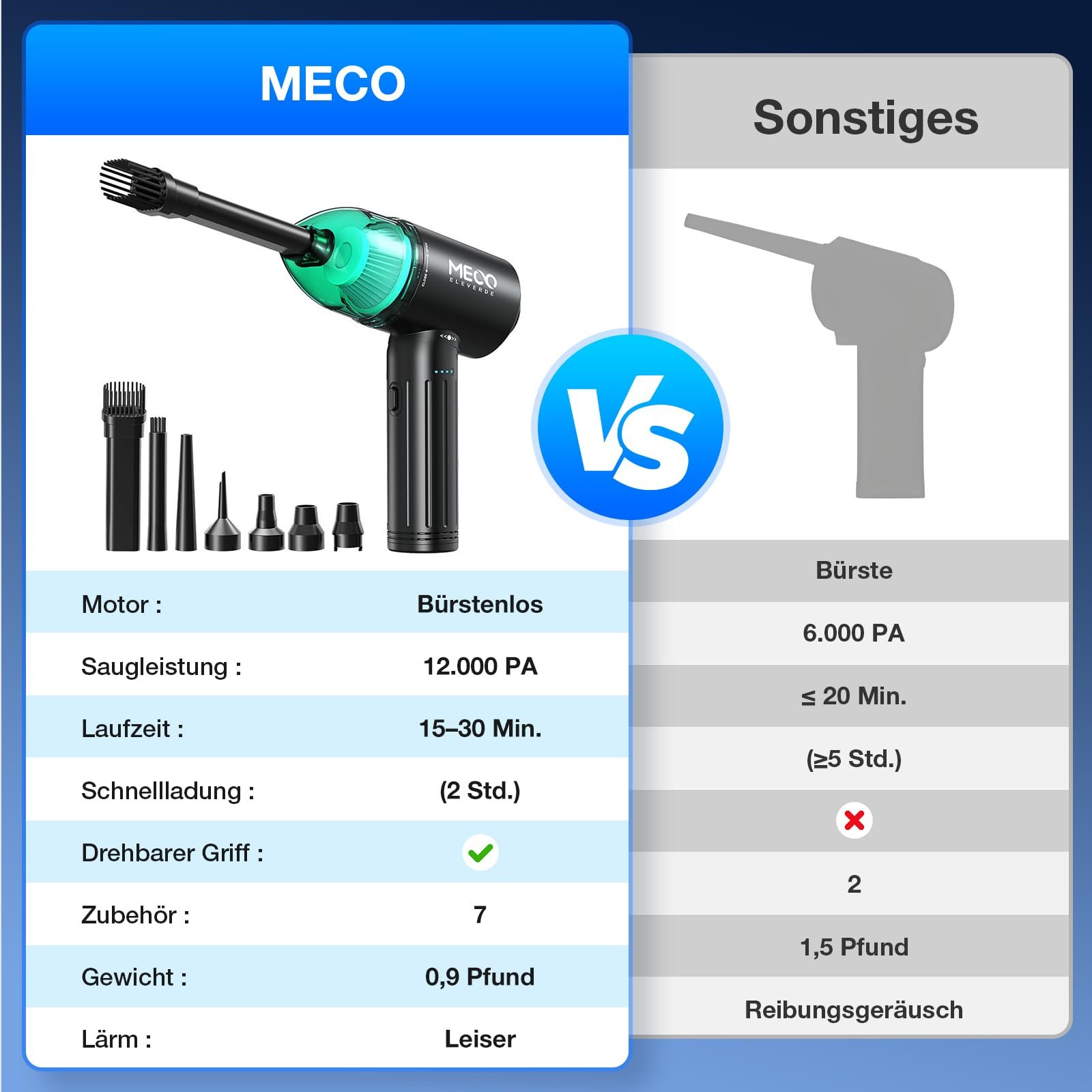 Подвидувка и пылесос 2 в 1 MECO ELEVERDE 90000 об/мин 12 кПа 3 скорости Type-C, фото №6