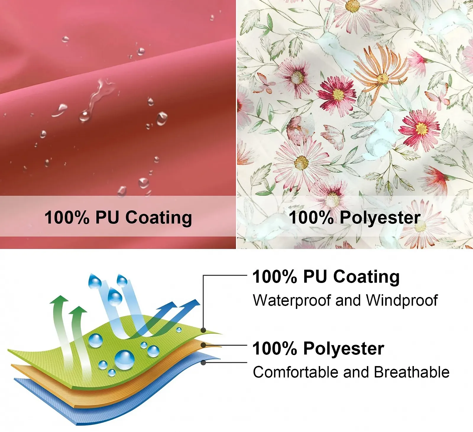 Детская дождевая куртка с капюшоном Solocote, водонепроницаемая, ветрозащитная, фото №5