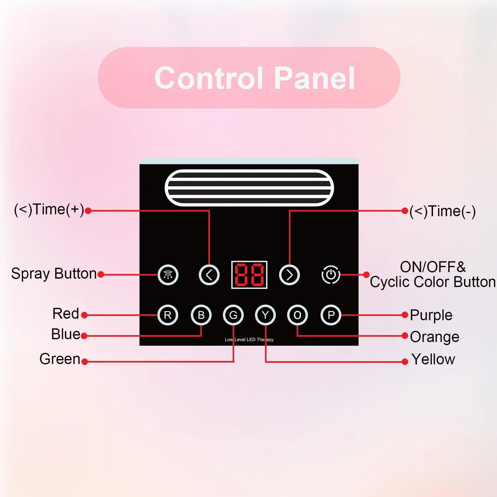 LED Маска Yofuly 7 цветов для ухода за лицом с функцией распыления, фото №8