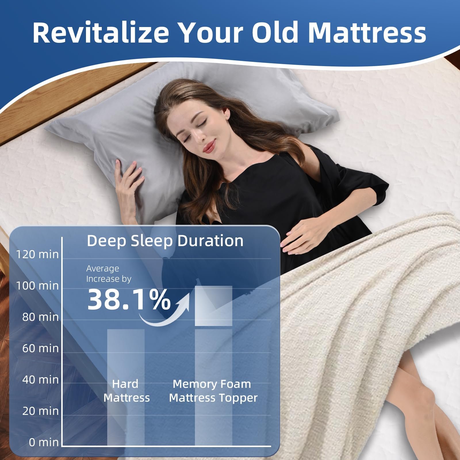 Топпер для матраса wowttrelax Memory Foam Small Double 7 см Orthopaedic Cooling для облегчения болей в спине со стирающимся чехлом, фото №6