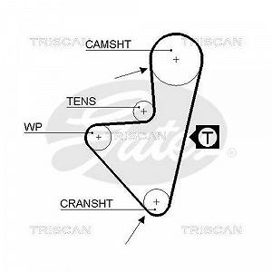 Комплект ременя ГРМ TRISCAN 8647 28003 для CITROËN PEUGEOT synthetic.ua - Фото 1