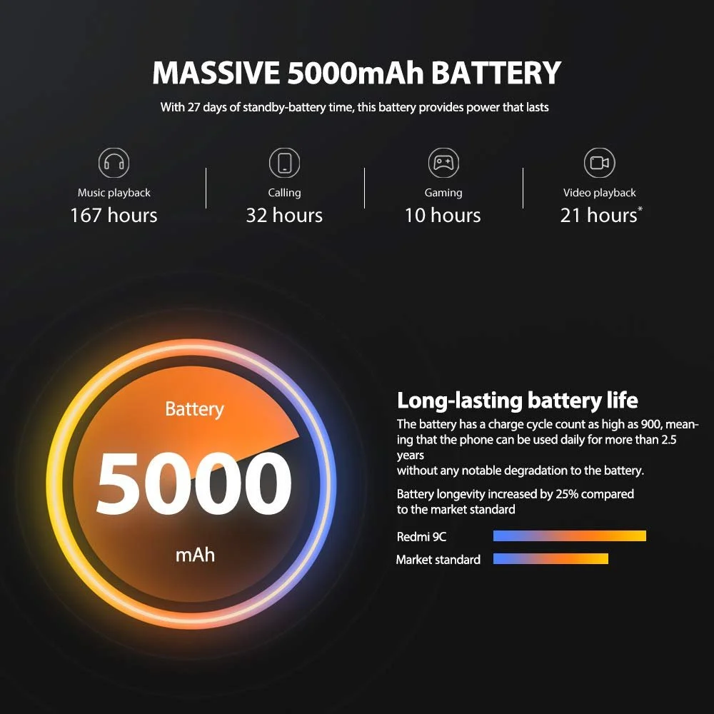 Смартфон Xiaomi Redmi 9C 2GB/32GB Grey Dual SIM, фото №4