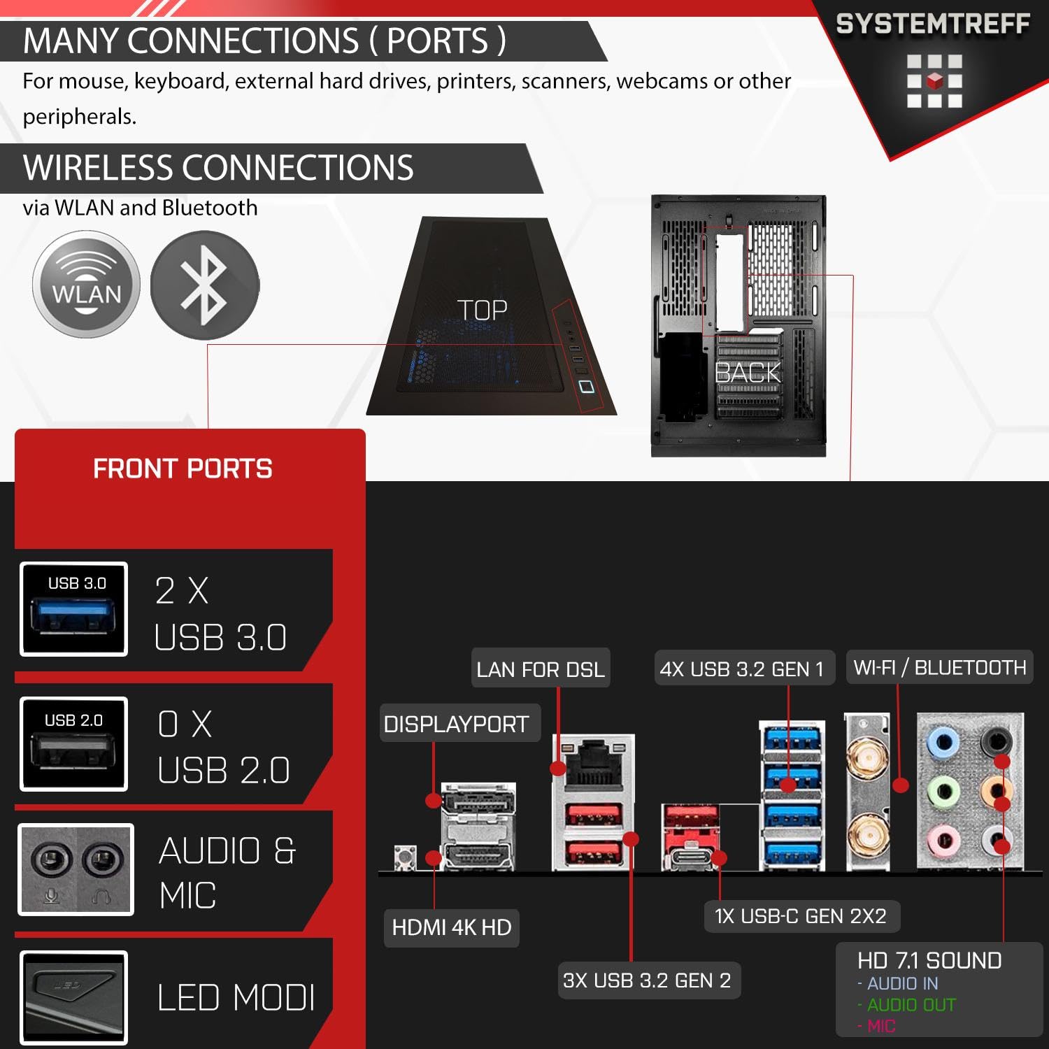 Комп'ютер SYSTEMTREFF Ryzen 9 9950X 16x5.7GHz RTX 4090 24GB 1TB 32GB, фото №4