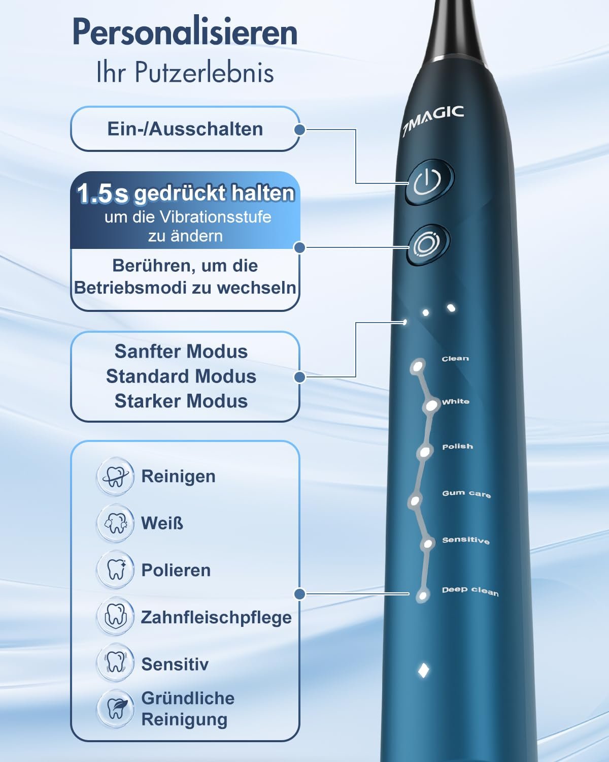 Електрична звукова зубна щітка 7MAGIC 6 режимів 3 інтенсивності 40000 VPM IPX7 Синя, фото №4