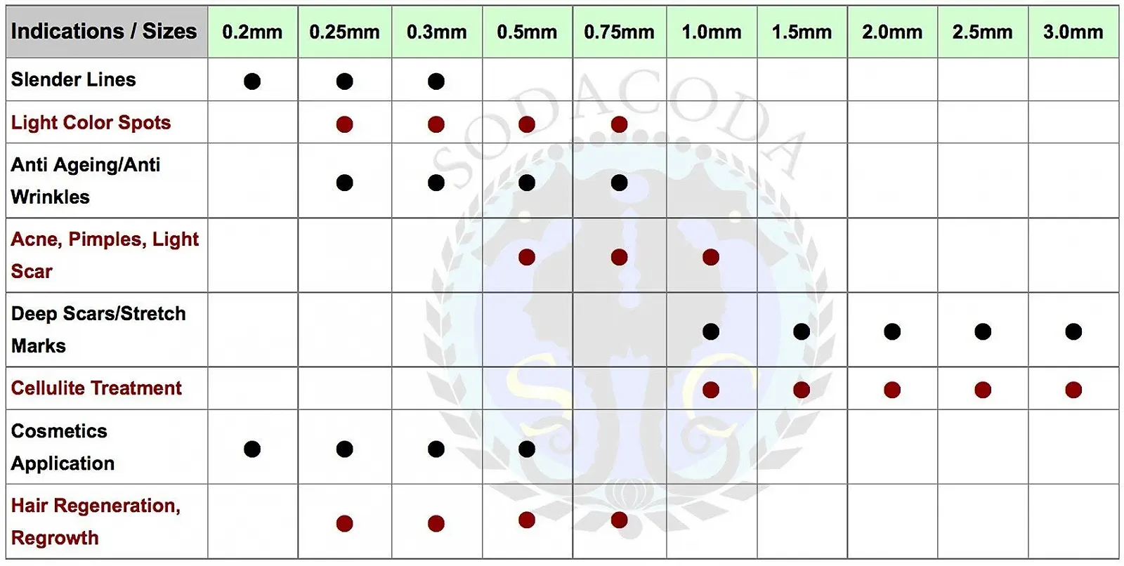 Дермаролер Sodacoda Титановий мікроголковий ролик 0.75 мм, фото №9