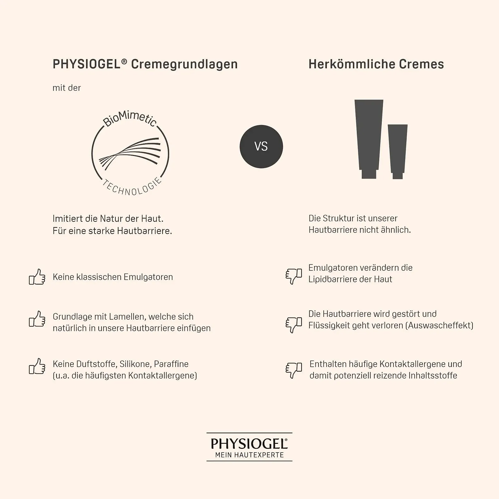 Лосьйон для тіла PHYSIOGEL Daily Moisture Therapy 200 мл - Зволожуючий лосьйон для дуже сухої шкіри, фото №8