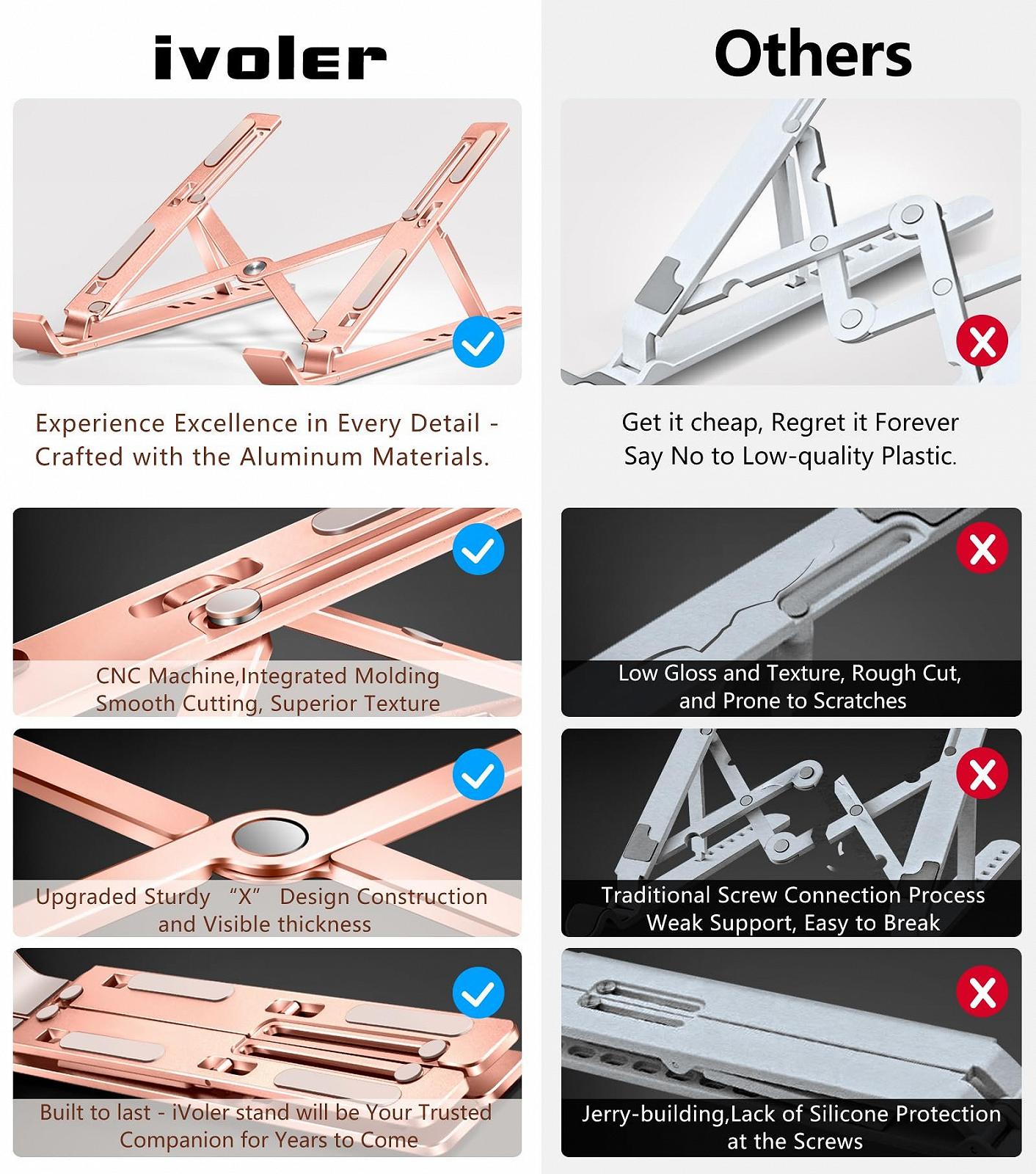 Підставка для ноутбука ivoler, 6 рівнів регулювання висоти, складана алюмінієва, портативна вентильована, фото №3