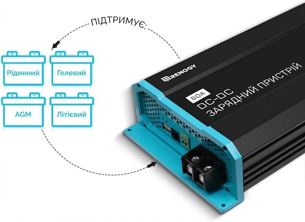 Зарядний пристрій DC-DC Renogy 12V 60A для акумуляторів (LiFePO4, AGM, Gel), фото №4