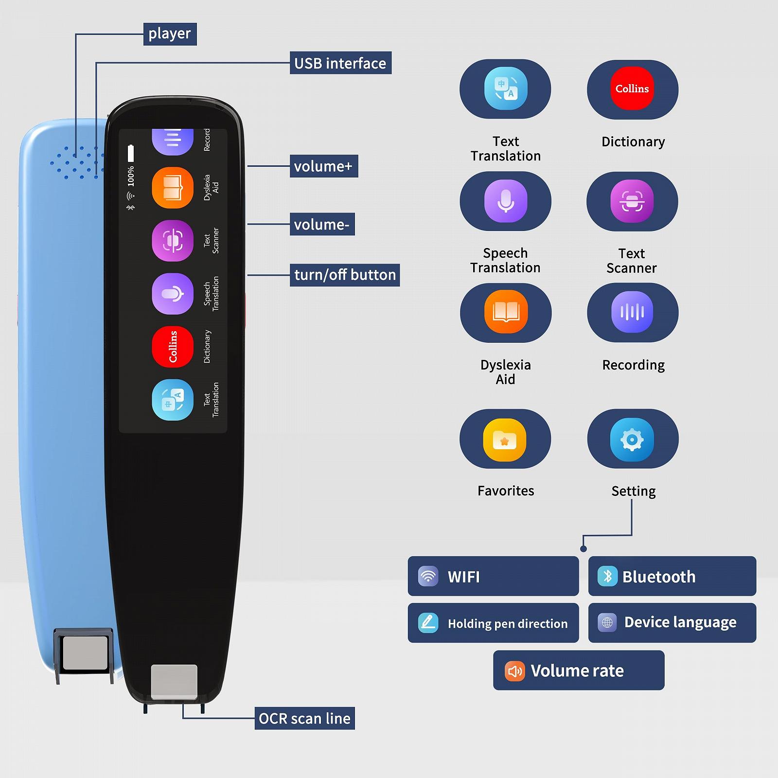 Ручка-сканер NEWYES, Портативный онлайн со 112 языками, OCR сканер, фото №2 Ручка-сканер NEWYES, Портативный онлайн со 112 языками, OCR сканер, фото №2