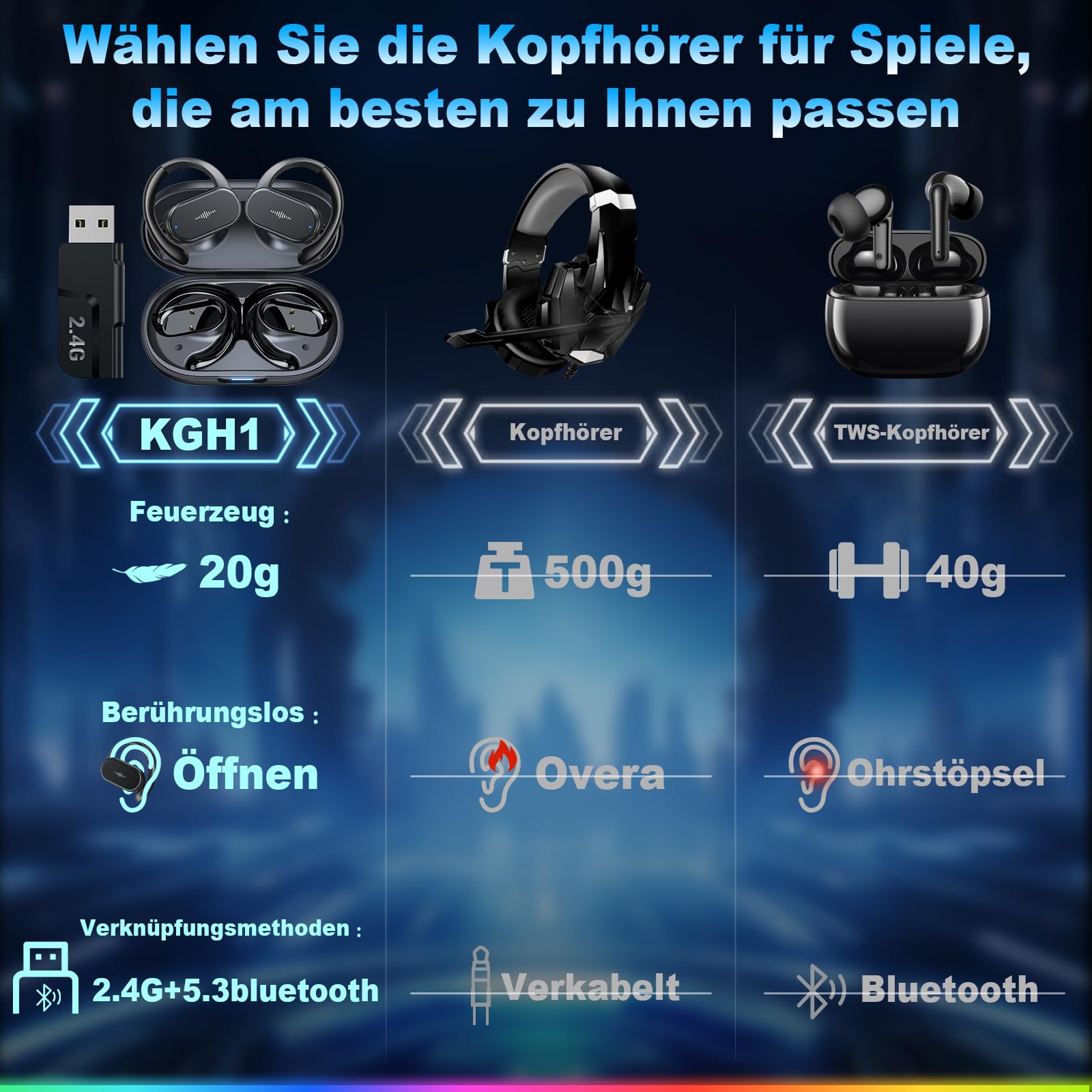 Наушники Krysenix Gaming Earbuds Открытые с 2.4 GHz Донглом Беспроводные Bluetooth 5.3 с Микрофоном Мульти-Угловая Регулировка, фото №4