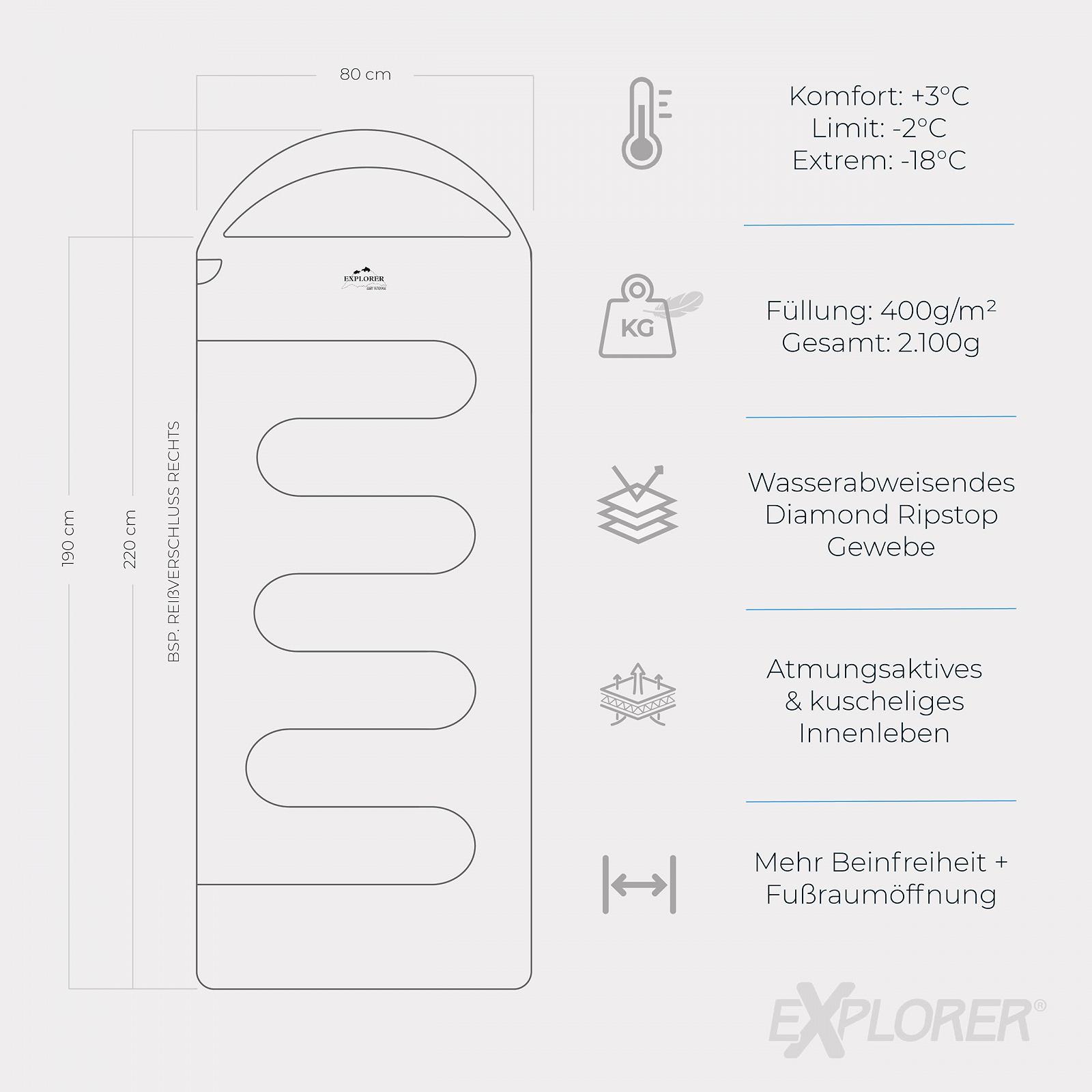 Ковдра EXPLORER EF-200 XXL Спальный мешок -18 °C + 3 °C [400 GSM] 3-4 Сезона 220 x 80 см Зима Для взрослых, фото №2