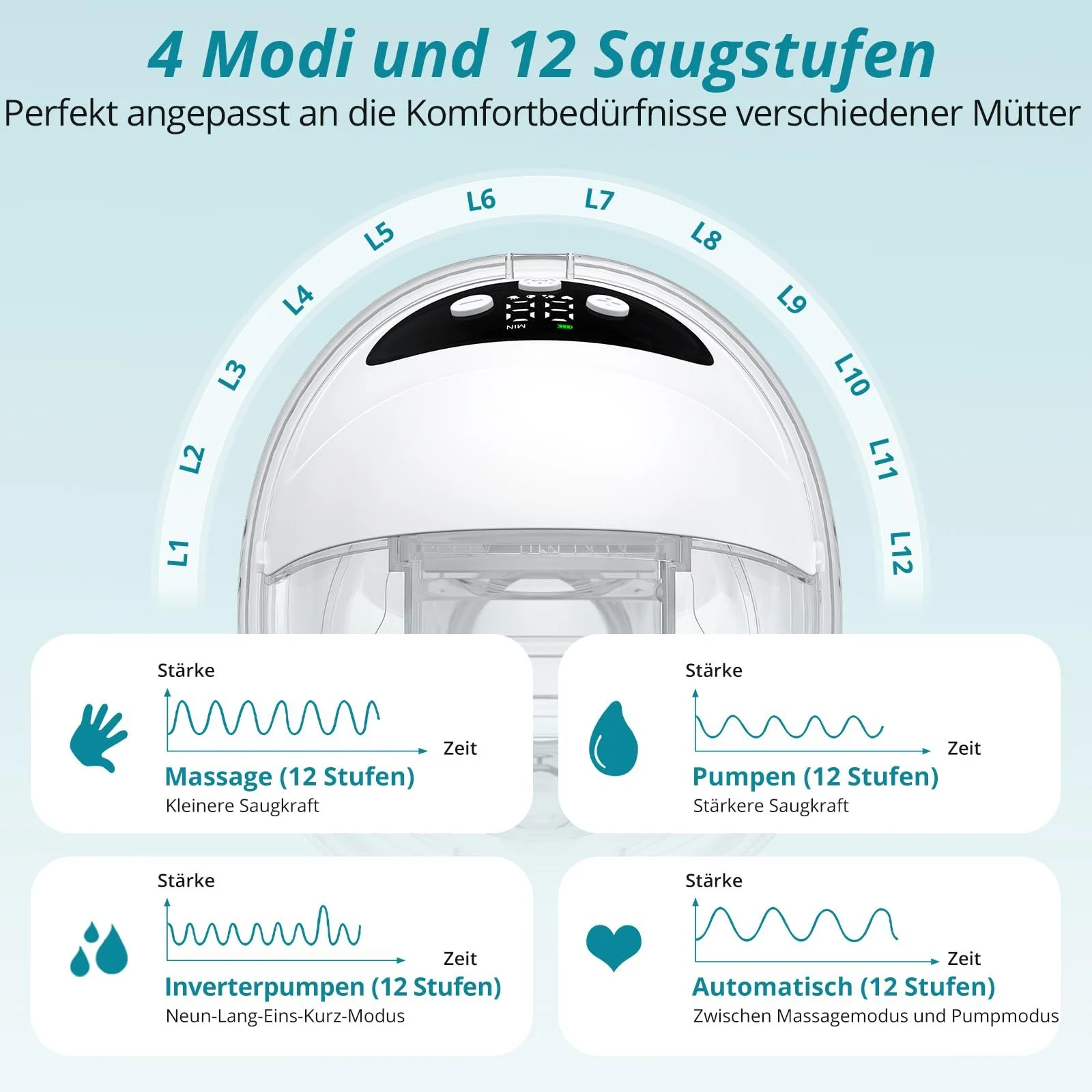 Молоковідсмоктувач YGiTK Електричний Hands-Free 21/24/27 мм White, фото №2 Молоковідсмоктувач YGiTK Електричний Hands-Free 21/24/27 мм White, фото №2