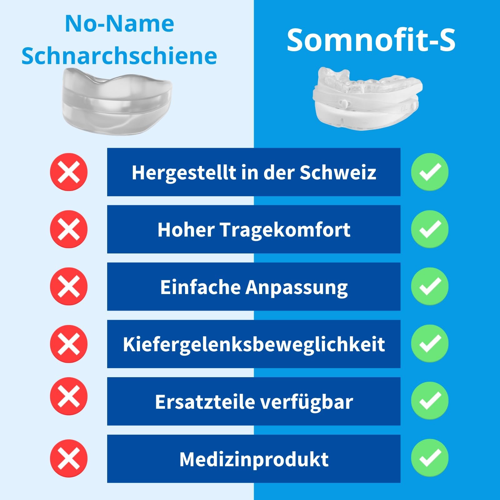 Ротова скоба від хропіння High-End S, фото №5