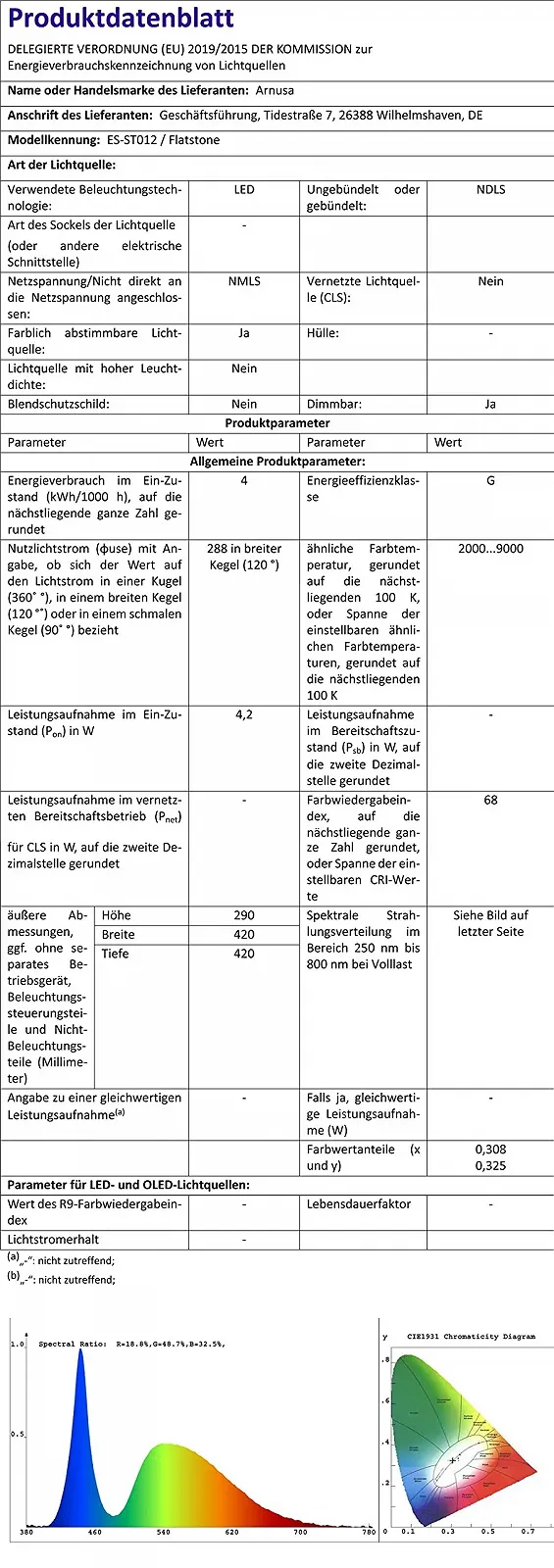 Настольная лампа Arnusa Flatstones Modern Decorative с пультом White, фото №9