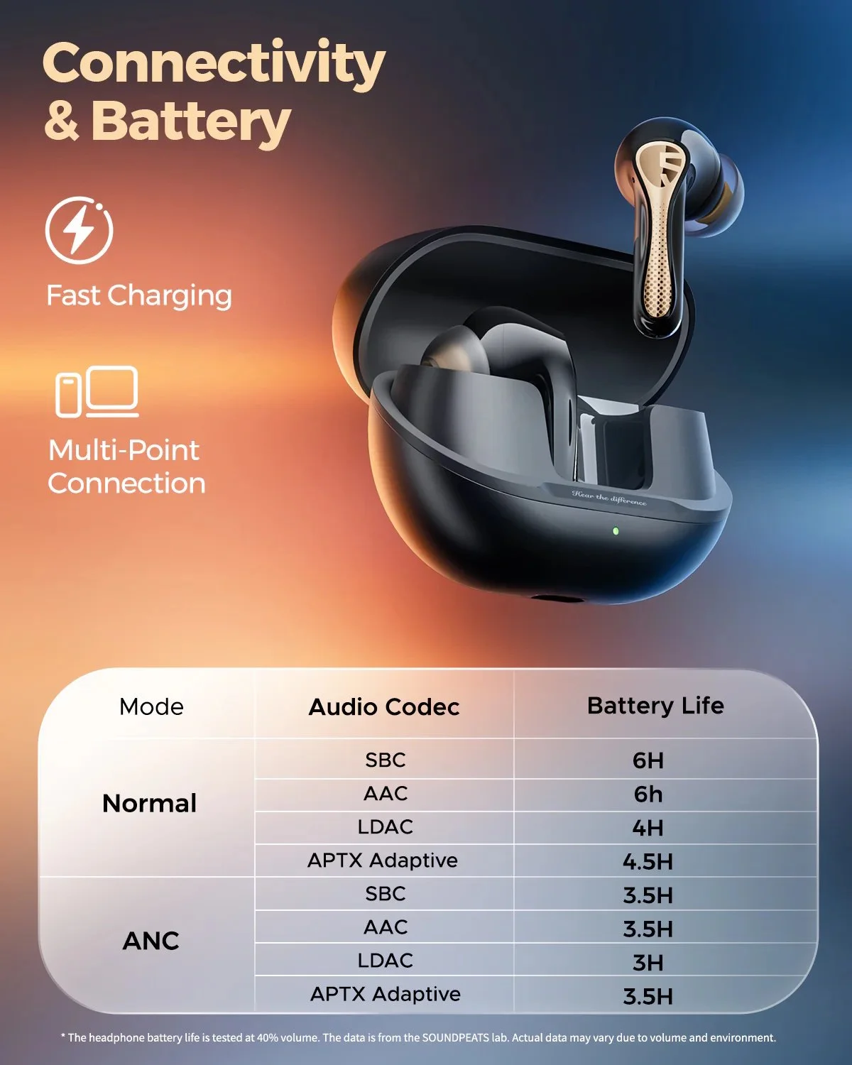 Наушники SoundPEATS Air5 Pro+ xMEMS Qualcomm aptX Lossless LDAC Black, фото №12 Наушники SoundPEATS Air5 Pro+ xMEMS Qualcomm aptX Lossless LDAC Black, фото №12