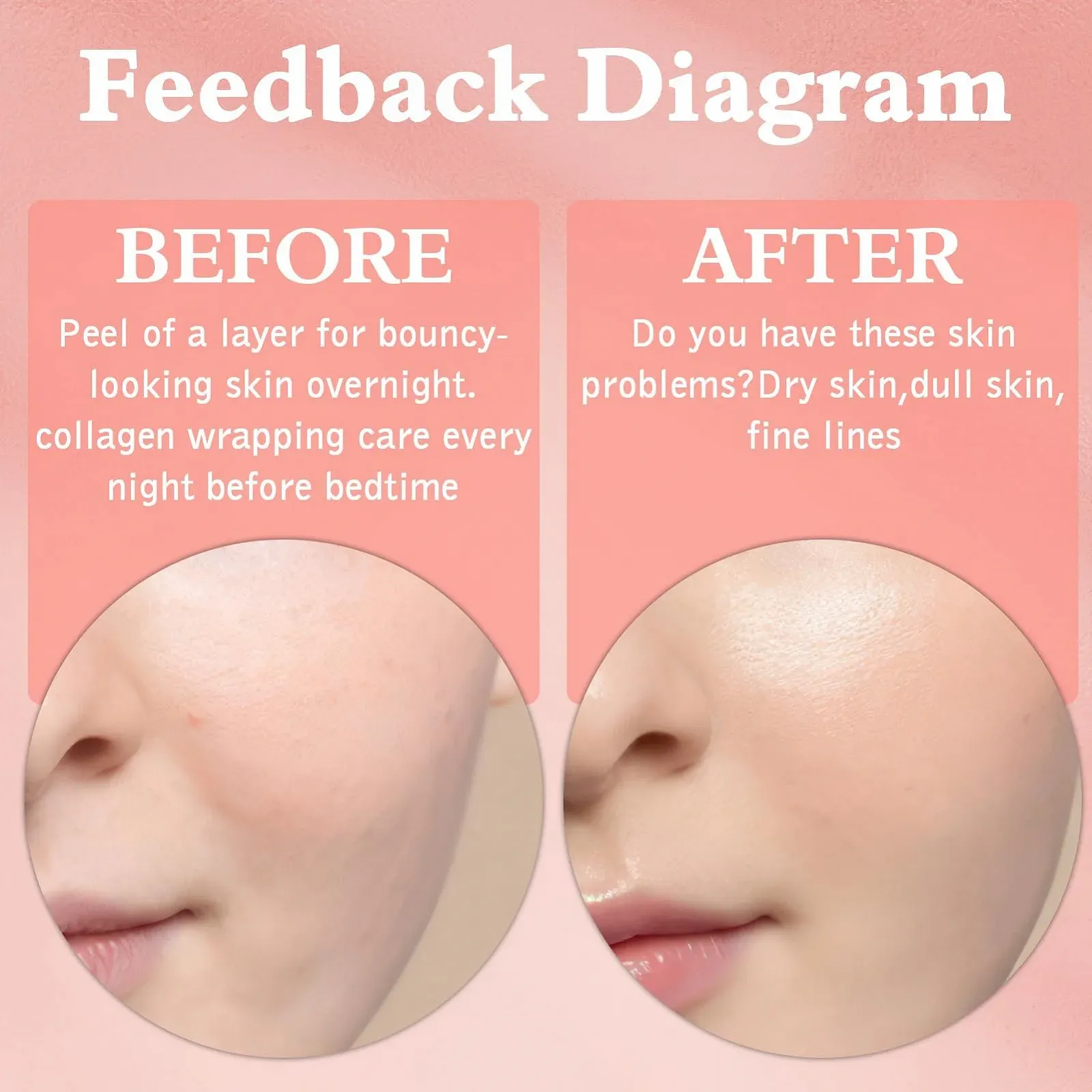 Маска Нічна Collagen для обличчя Peel-Off для сяючої шкіри, фото №5