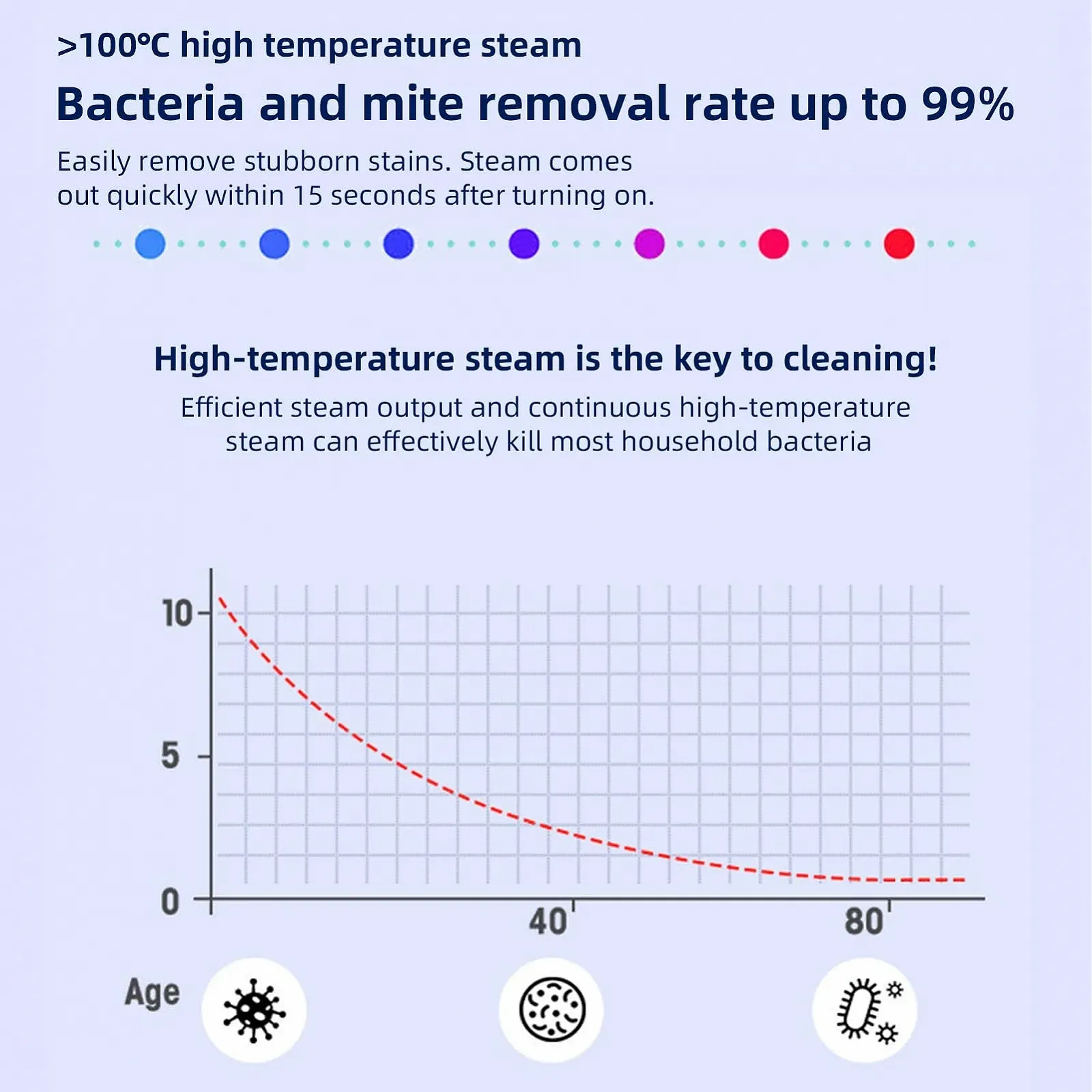 Пароочисник портативний 2600W 3.5 Bar 100 °C 6 рівнів потужності з резервуаром 1.4L, фото №4