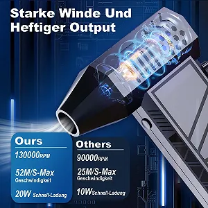 Электрическая воздуходувка 130000 RPM Mini Turbo Fan беспроводная synthetic.ua - Фото 1