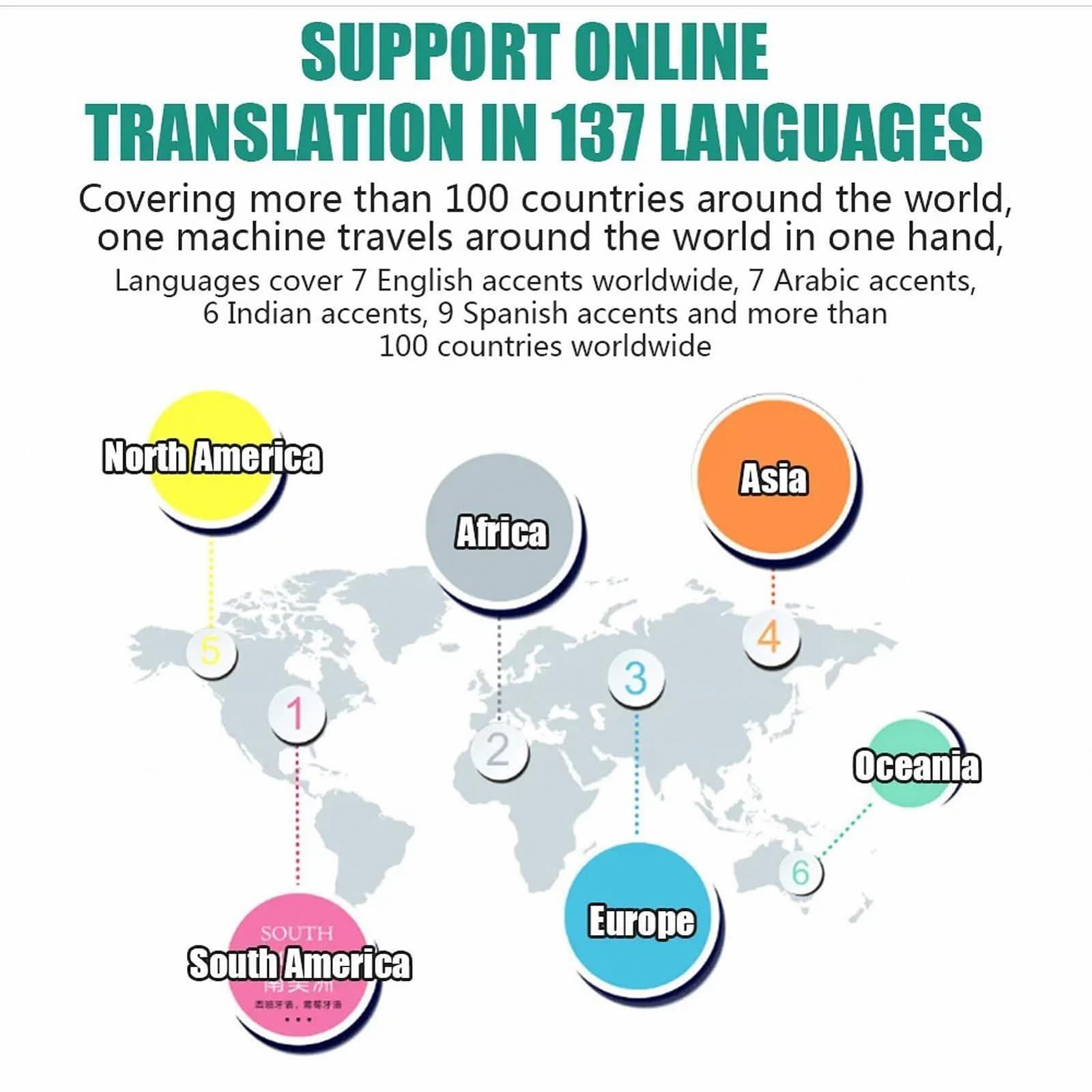Устройство голосового перевода AI для 137 оффлайн языков, 13 онлайн языков, 43 фотоперевода для путешествий, бизнеса и обучения, фото №9 Устройство голосового перевода AI для 137 оффлайн языков, 13 онлайн языков, 43 фотоперевода для путешествий, бизнеса и обучения, фото №9