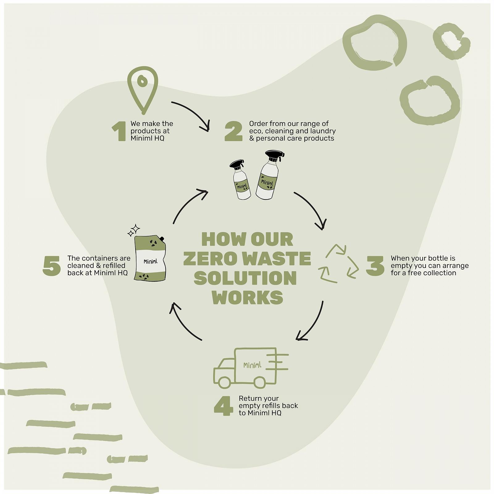 Гель для тіла та піна для ванни Miniml зволожувальний кокос та алое вера, 5 л, фото №5 Гель для тіла та піна для ванни Miniml зволожувальний кокос та алое вера, 5 л, фото №5