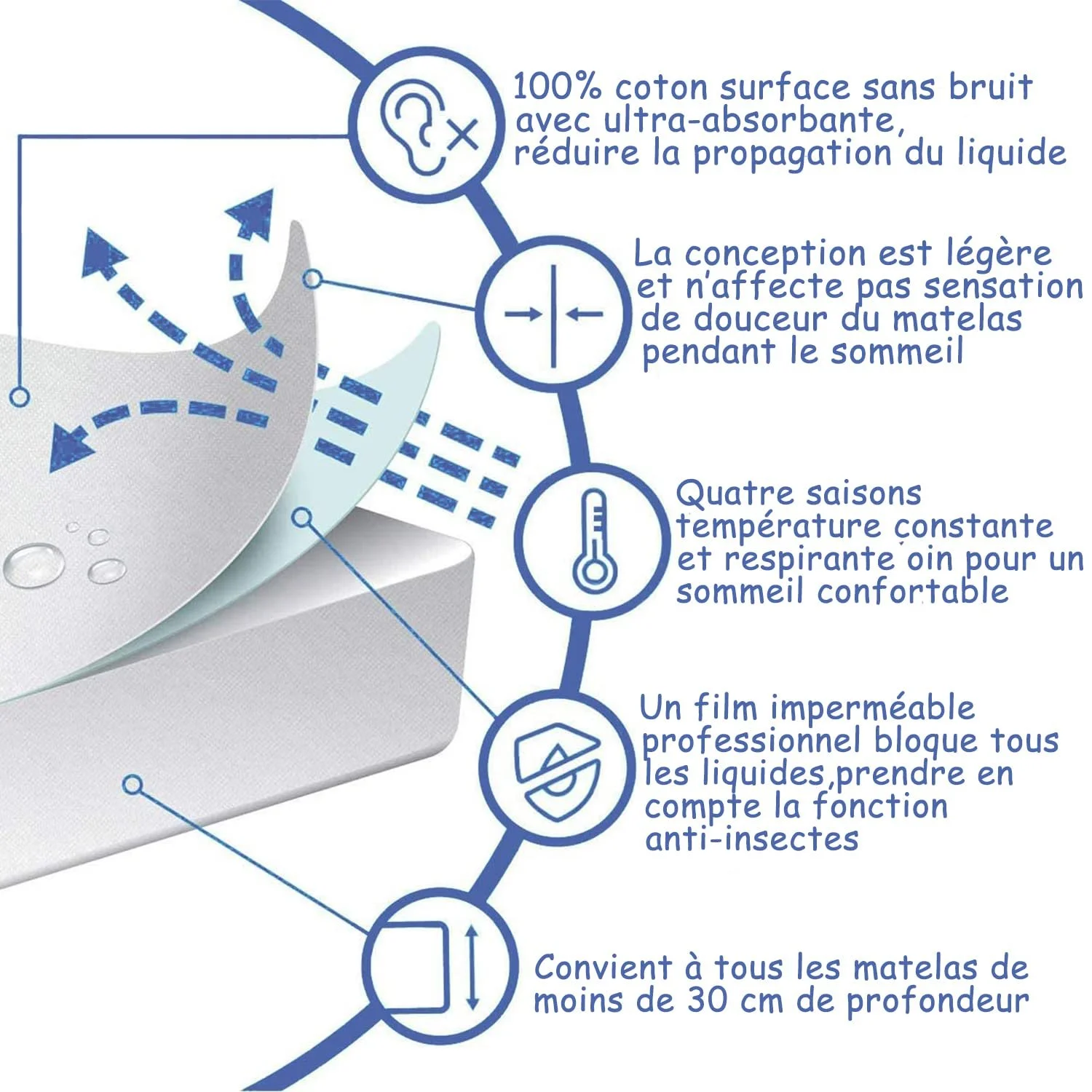 Водонепроникний наматрацник RICHAIR 140 x (190) 200 см Білий, фото №7 Водонепроникний наматрацник RICHAIR 140 x (190) 200 см Білий, фото №7
