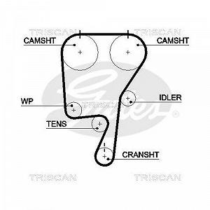 Комплект ремня ГРМ TRISCAN 8647 10041 для RENAULT VOLVO synthetic.ua - Фото 1