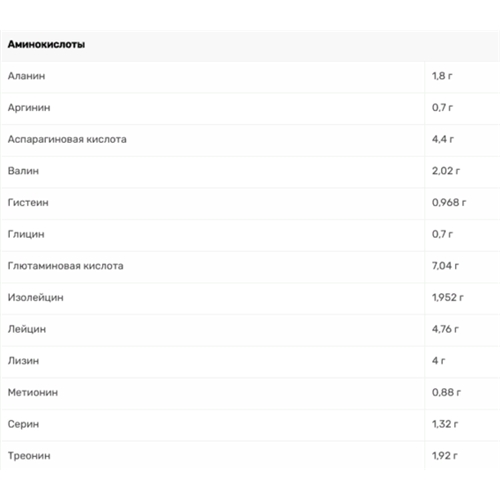 Протеин Power Pro Whey Protein 1000 g 25 servings Flat White, фото №2