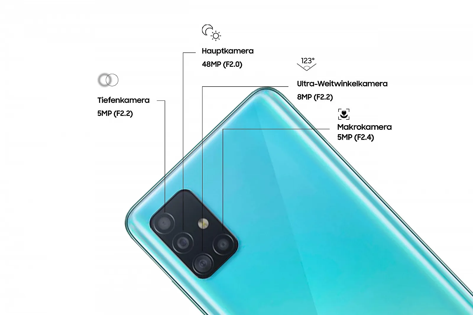 Смартфон Samsung Galaxy A51, фото №3