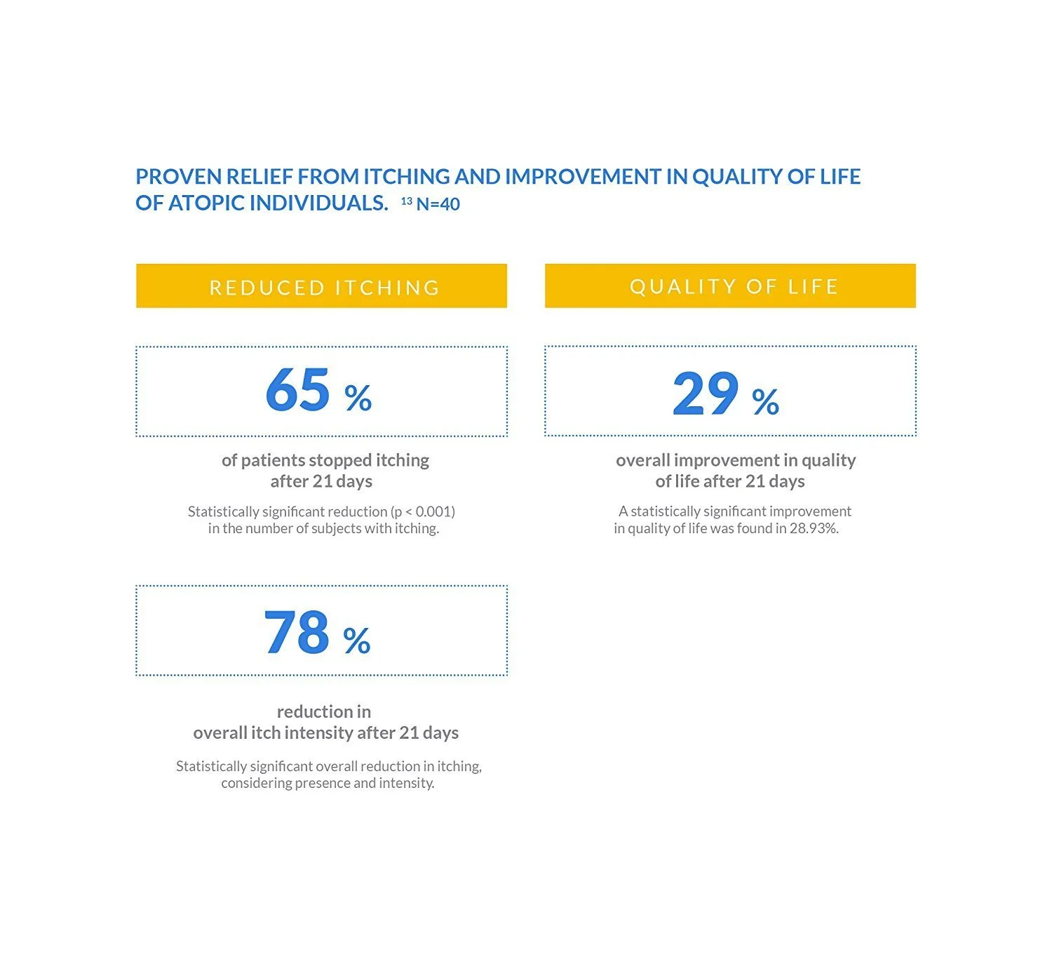 Лосьон для тела ATOPIC PIEL для ежедневного использования для атопической, сухой кожи и экземы 500 мл, фото №4