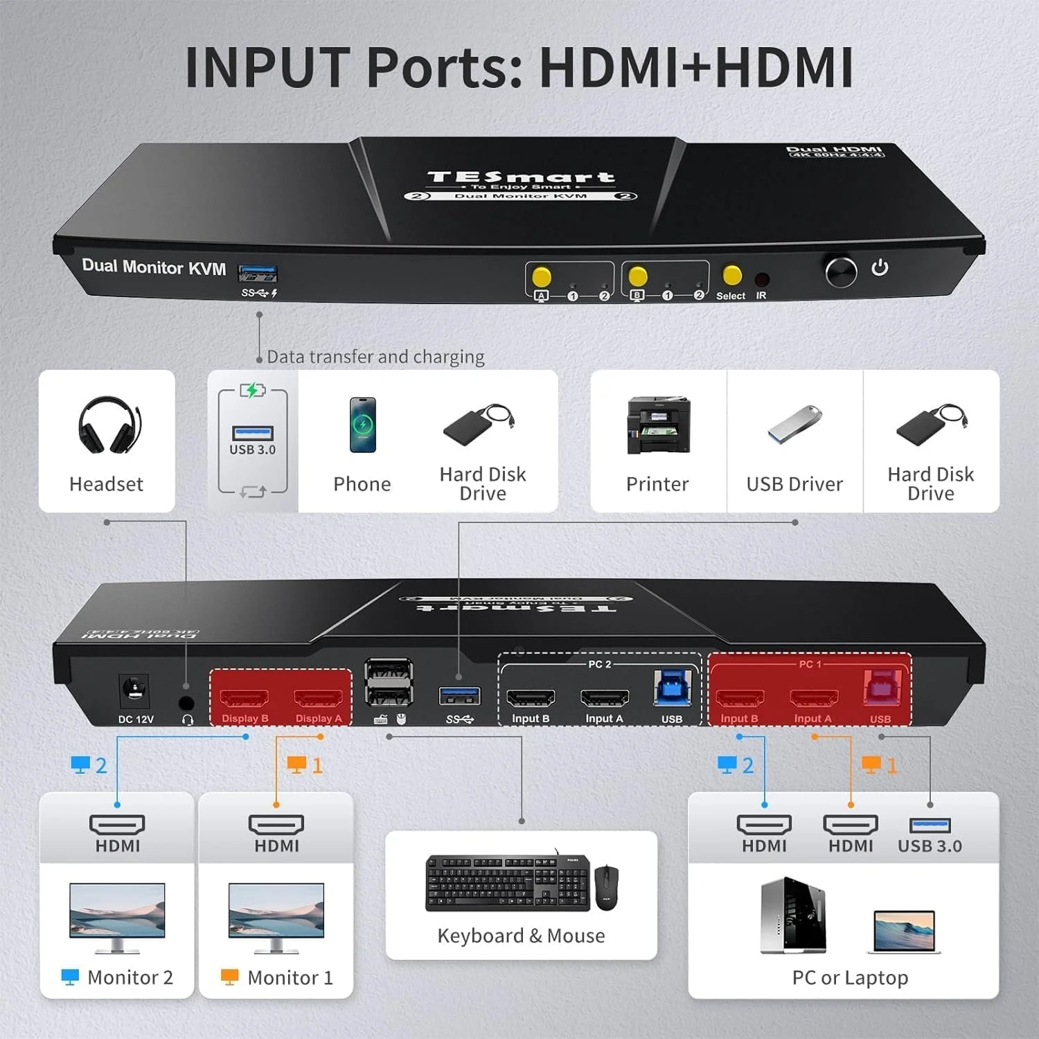 Двомоніторний KVM-перемикач TESmart HKS202-P23 (HDMI 4K 60Hz) з USB-хабом та пультом ДУ, фото №2 Двомоніторний KVM-перемикач TESmart HKS202-P23 (HDMI 4K 60Hz) з USB-хабом та пультом ДУ, фото №2