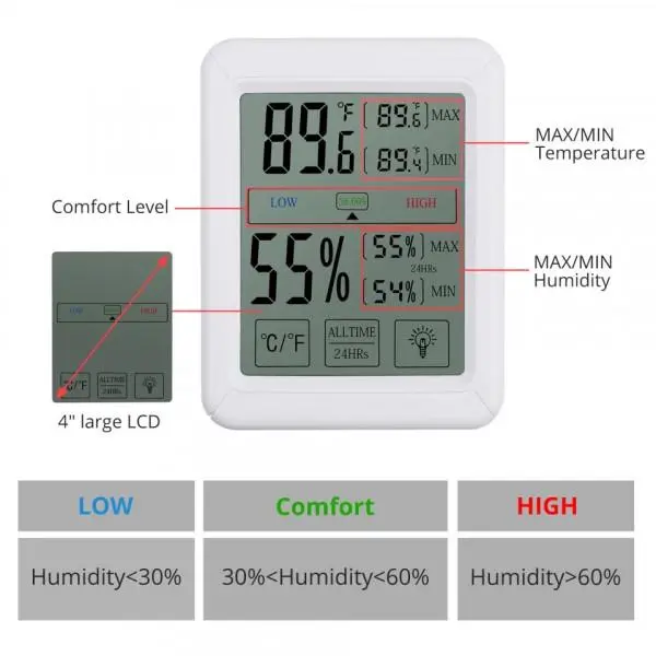 Термогигрометр многофунциональный ELITE-SDC с большим дисплеем высокоточный, фото №7 Термогигрометр многофунциональный ELITE-SDC с большим дисплеем высокоточный, фото №7