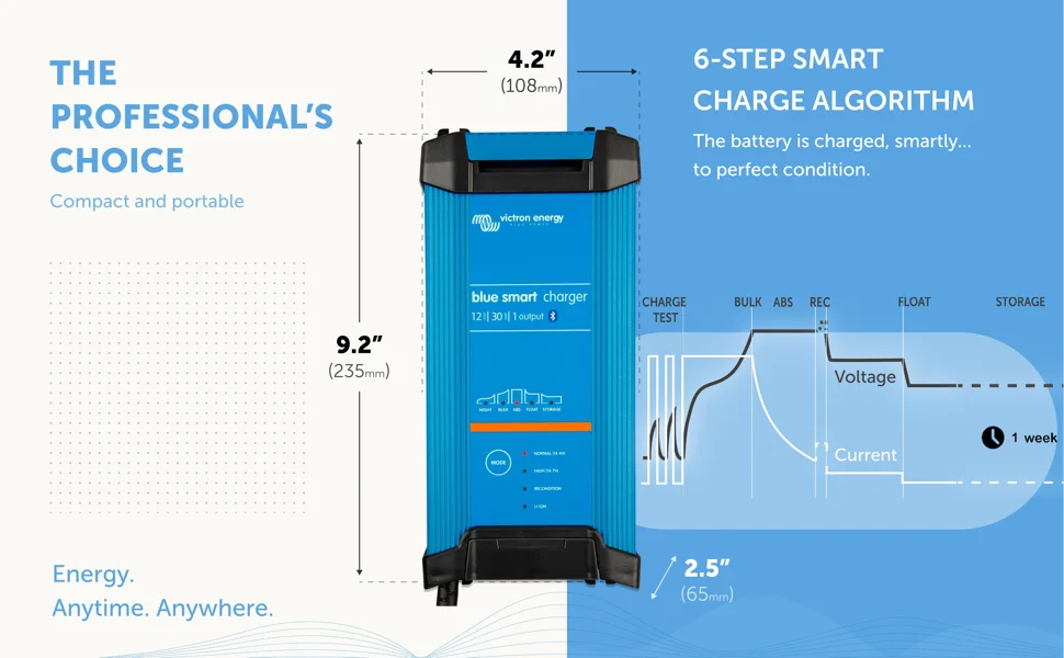 Зарядное устройство Victron Energy Blue Smart Blue IP22 12V 30A, фото №6 Зарядное устройство Victron Energy Blue Smart Blue IP22 12V 30A, фото №6