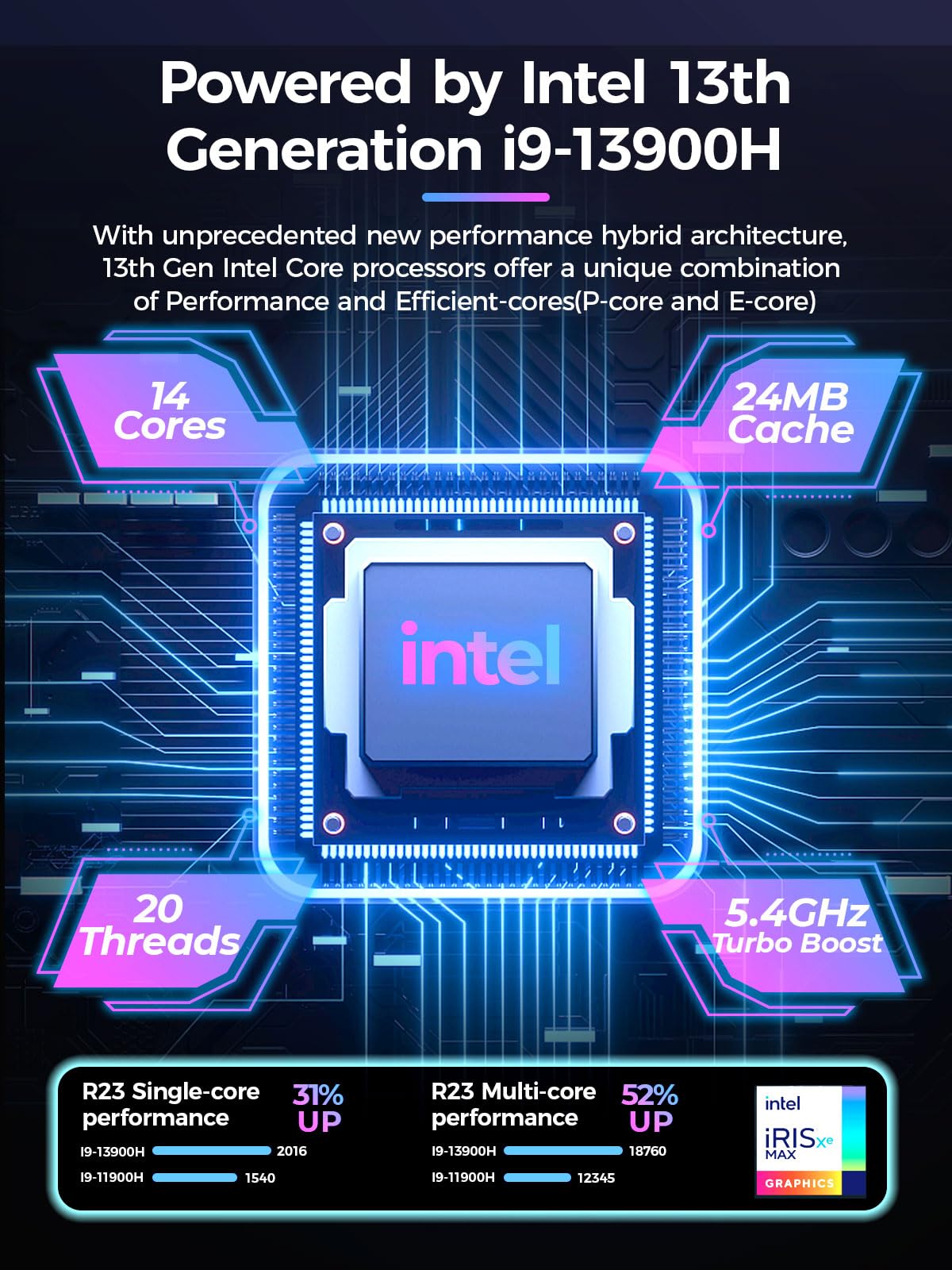 Міні ПК TOPGRO T1 Core i9-13900H / RTX 3050 (8 GB GDDR6), 32 GB DDR4 / 1 TB SSD PCIe 4.0 Windows 11 Pro WiFi 6E / BT5.3 / USB 2.0x2 / USB 3.0x4 / HDMI 2.0x2 / USB-Cx1 (чорний), фото №3